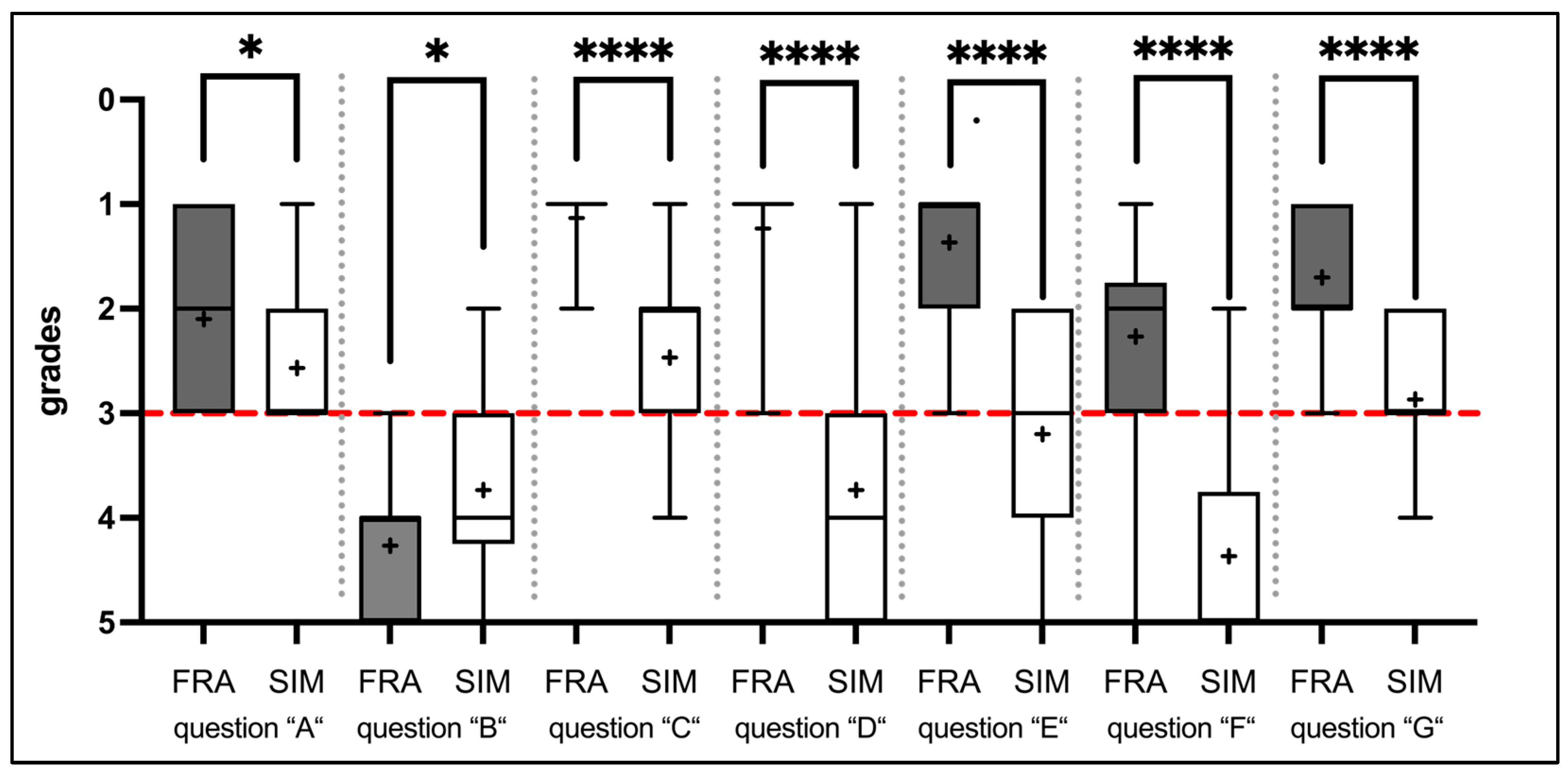 Dentistry 12 00259 g005