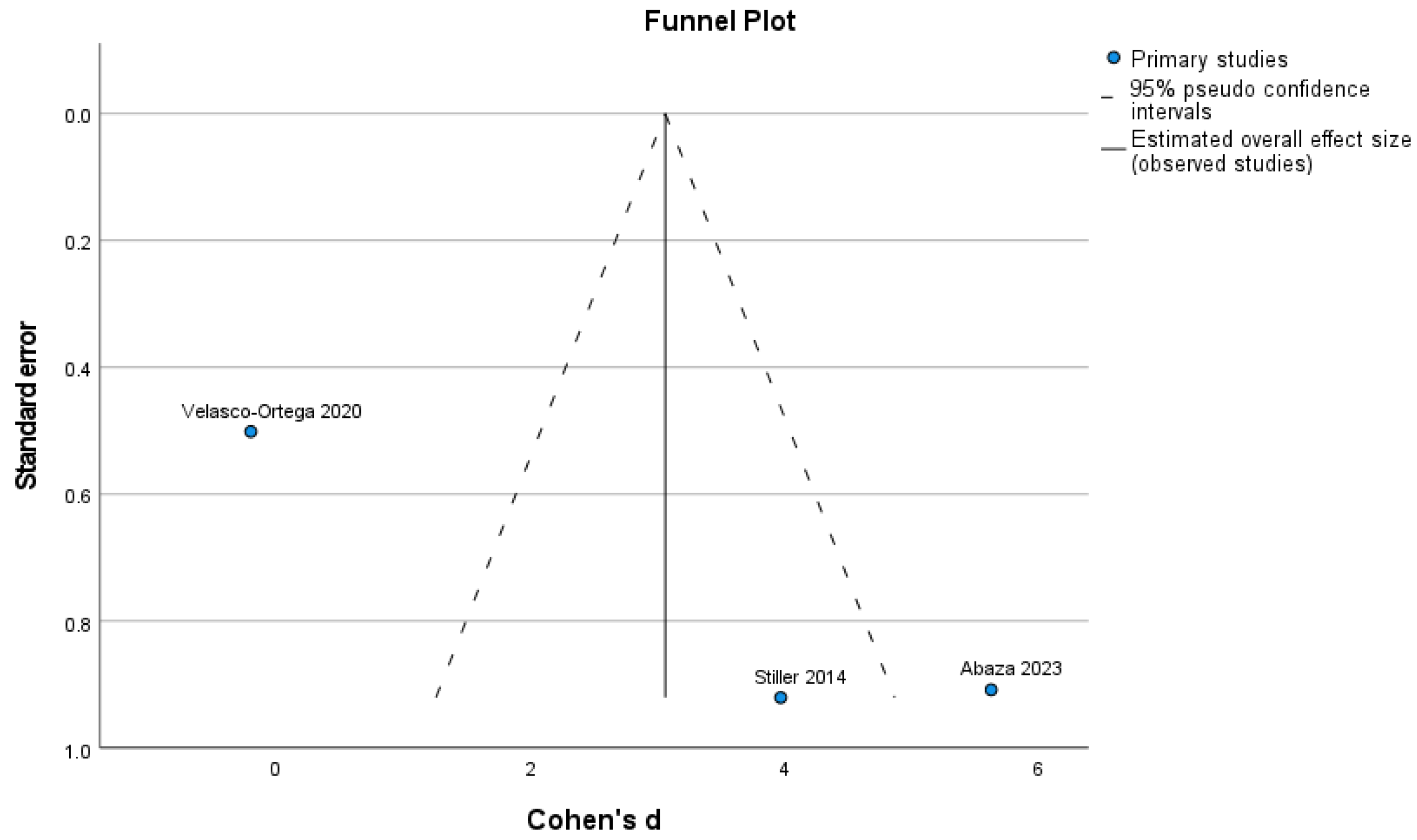 Dentistry 12 00263 g003