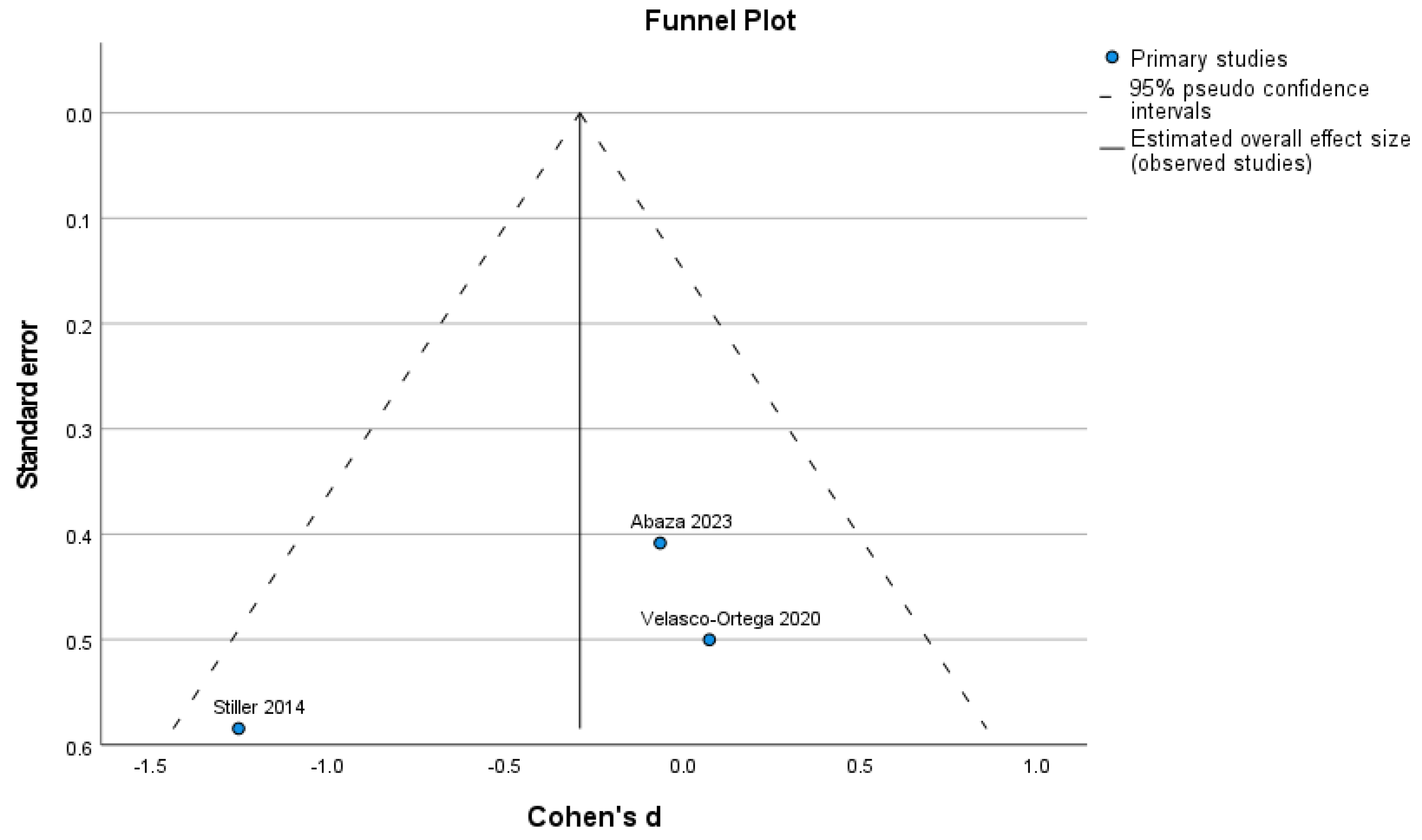 Dentistry 12 00263 g004