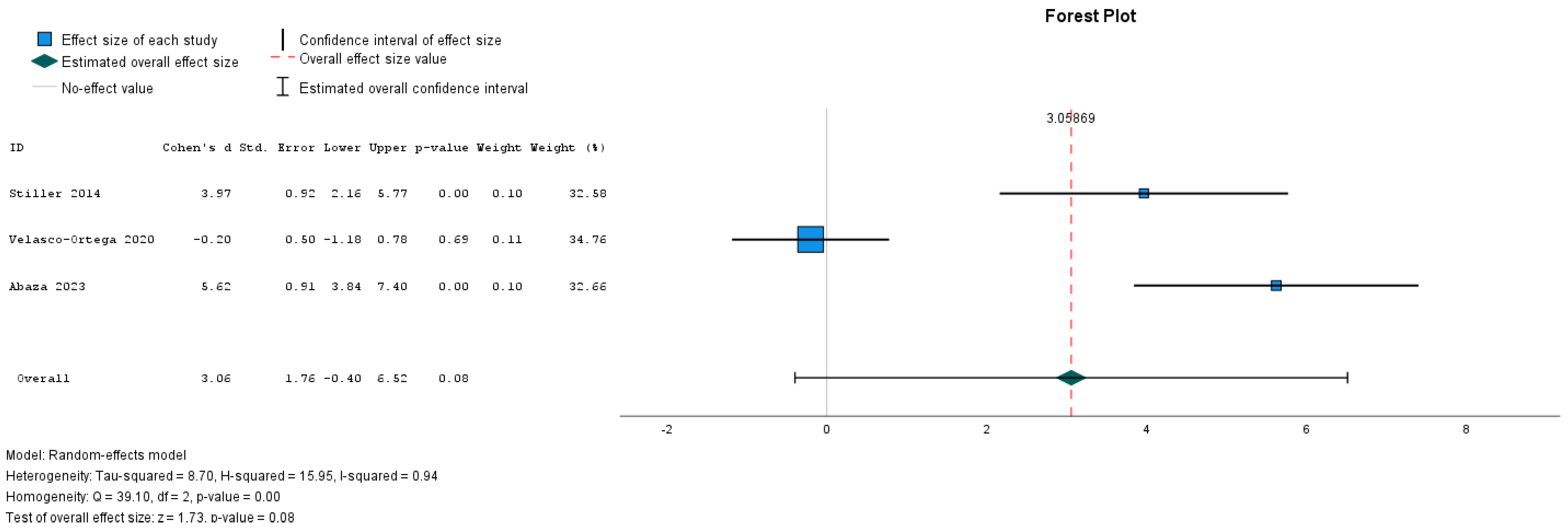 Dentistry 12 00263 g005