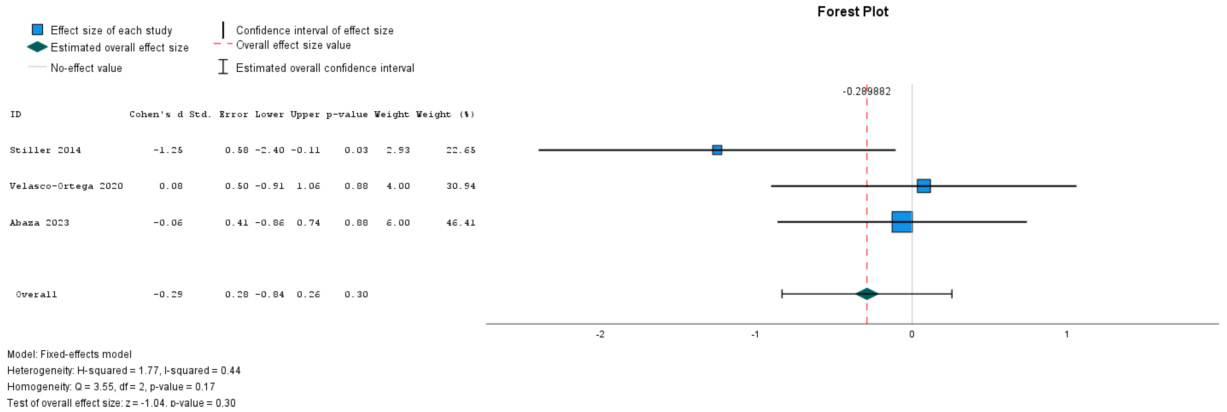 Dentistry 12 00263 g006