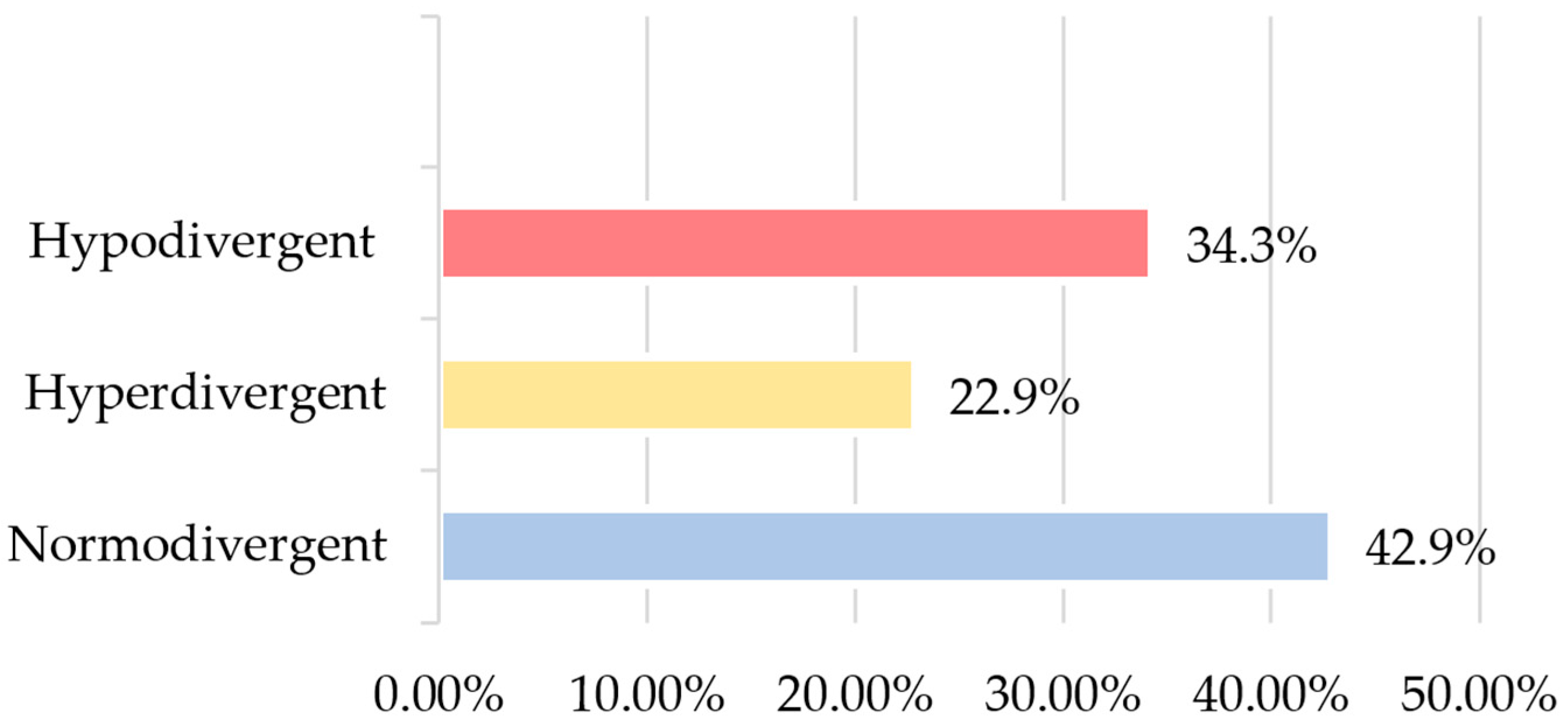 Dentistry 12 00269 g003