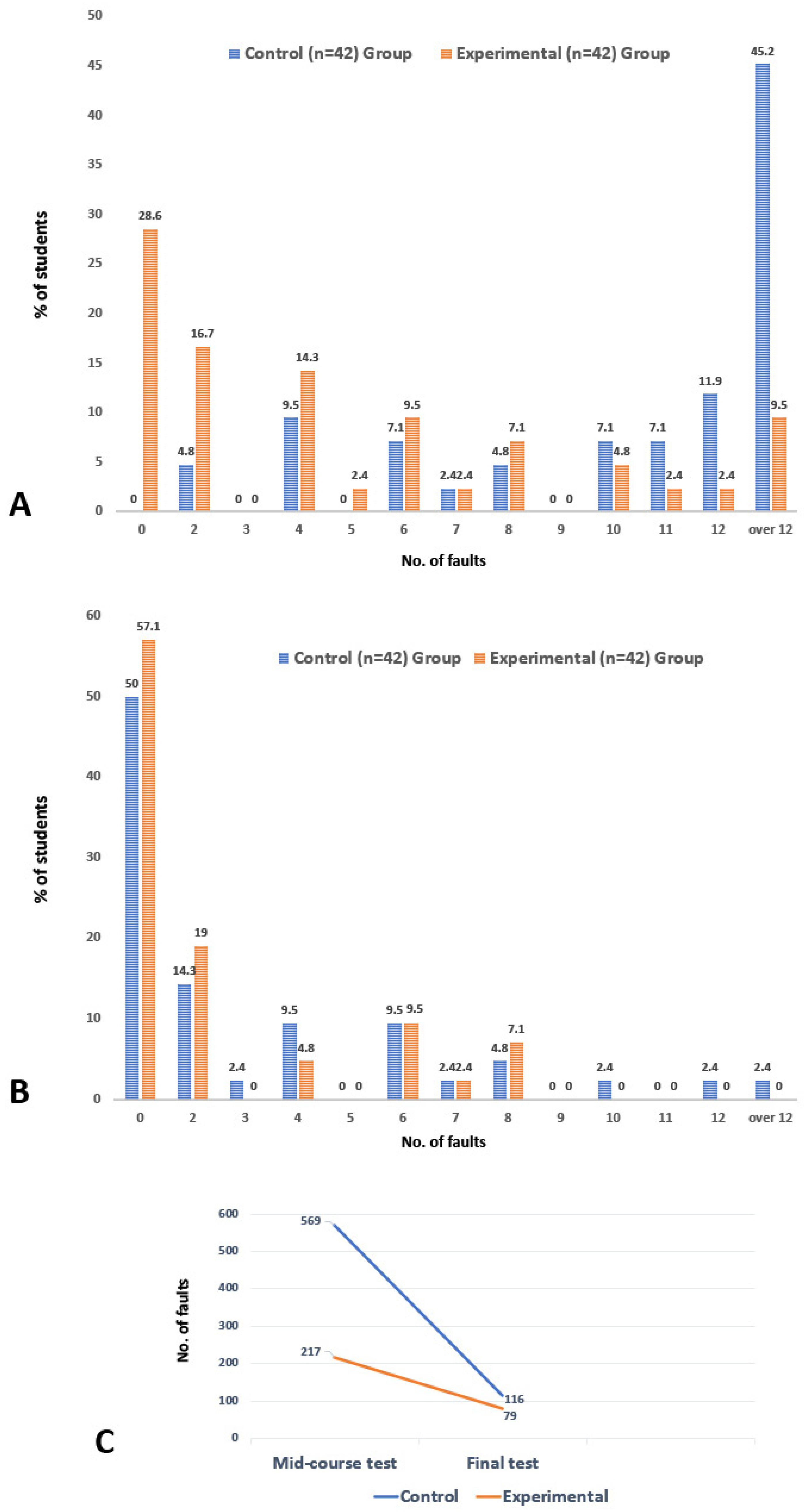 Dentistry 12 00270 g003
