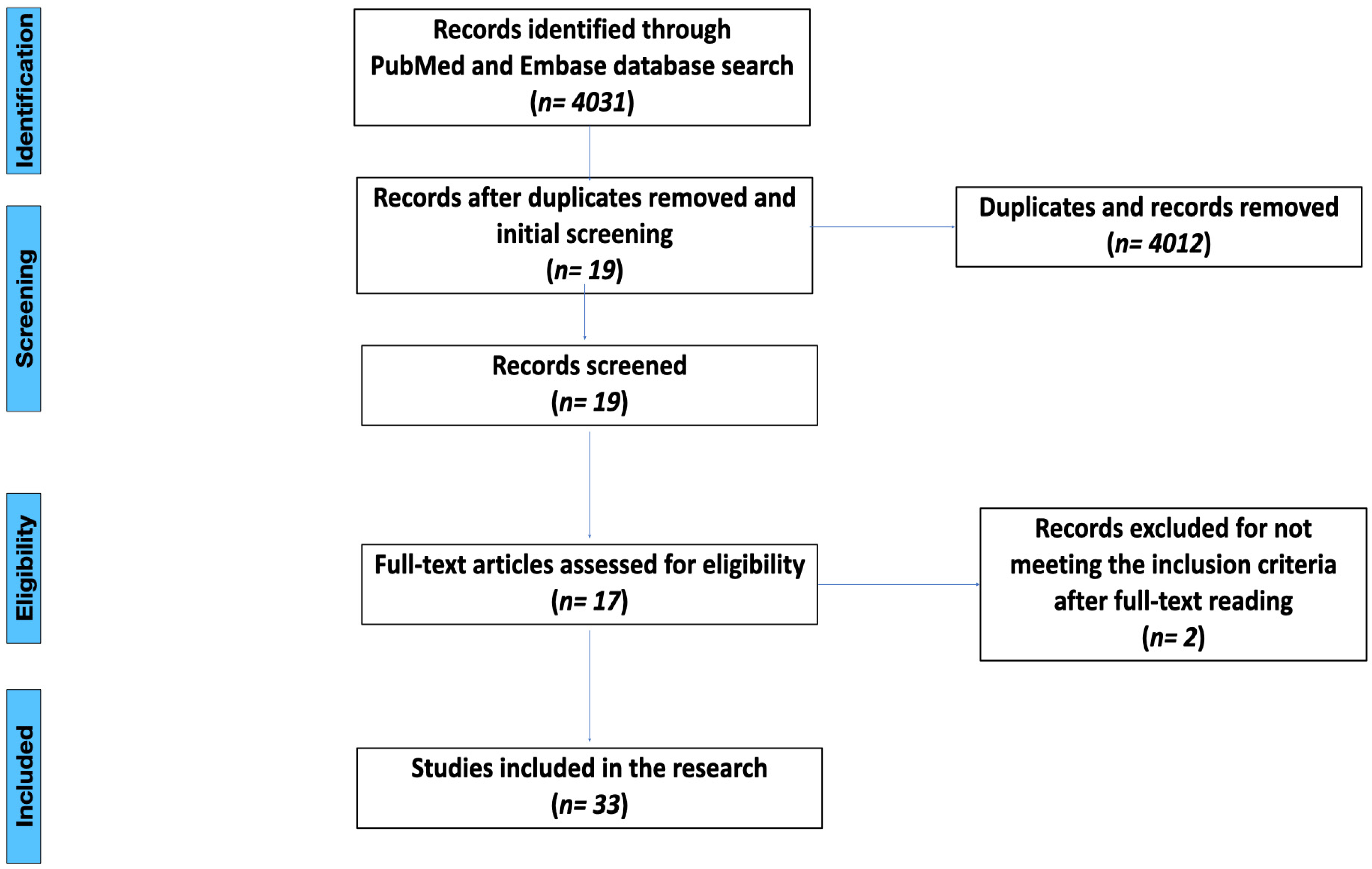 Dentistry 12 00274 g001