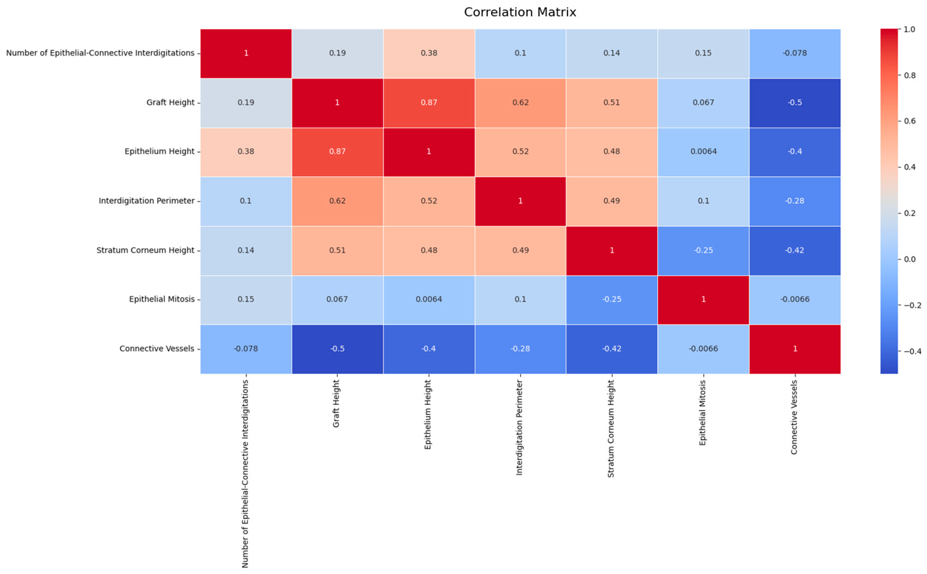 Dentistry 12 00288 g003