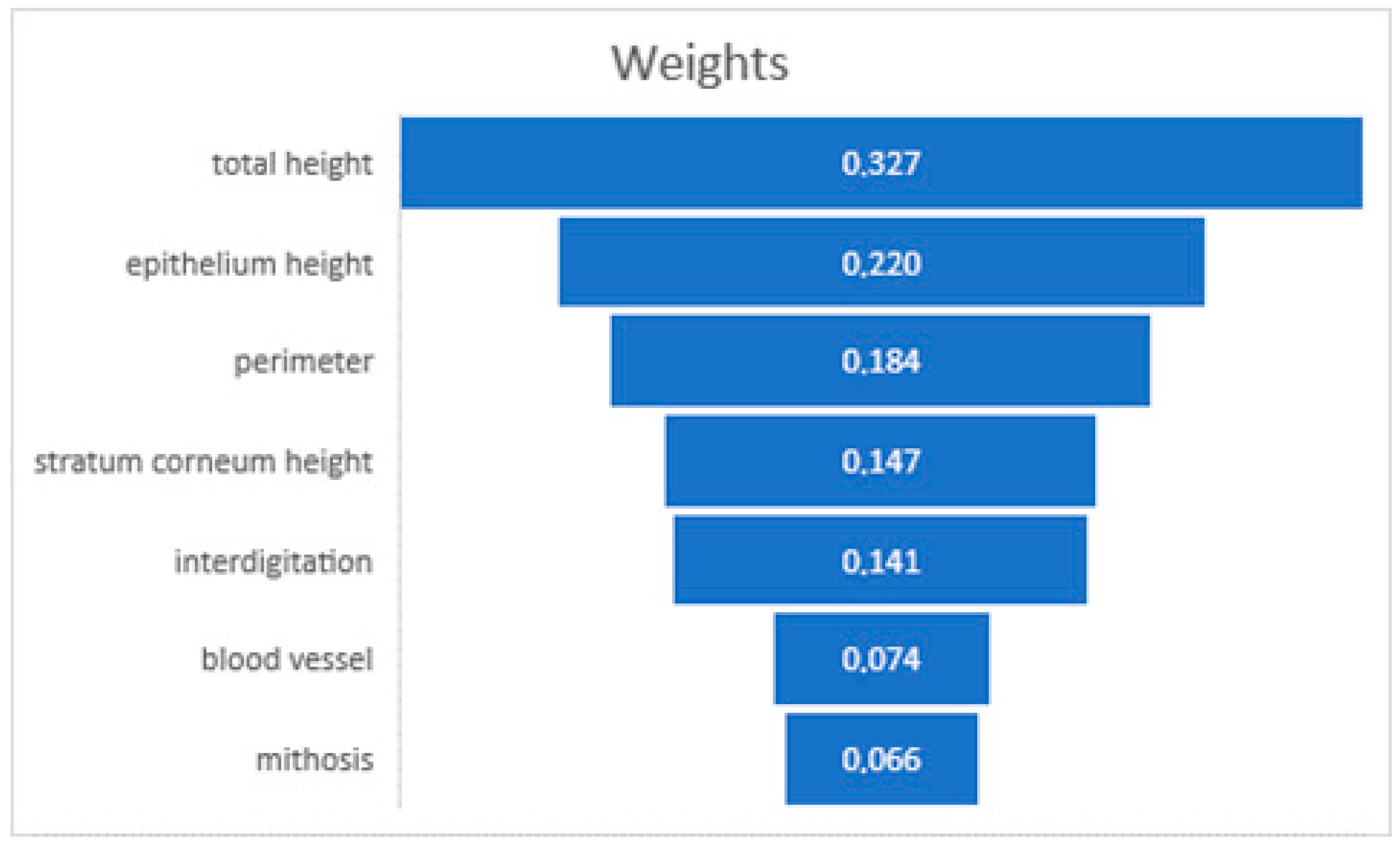 Dentistry 12 00288 g005