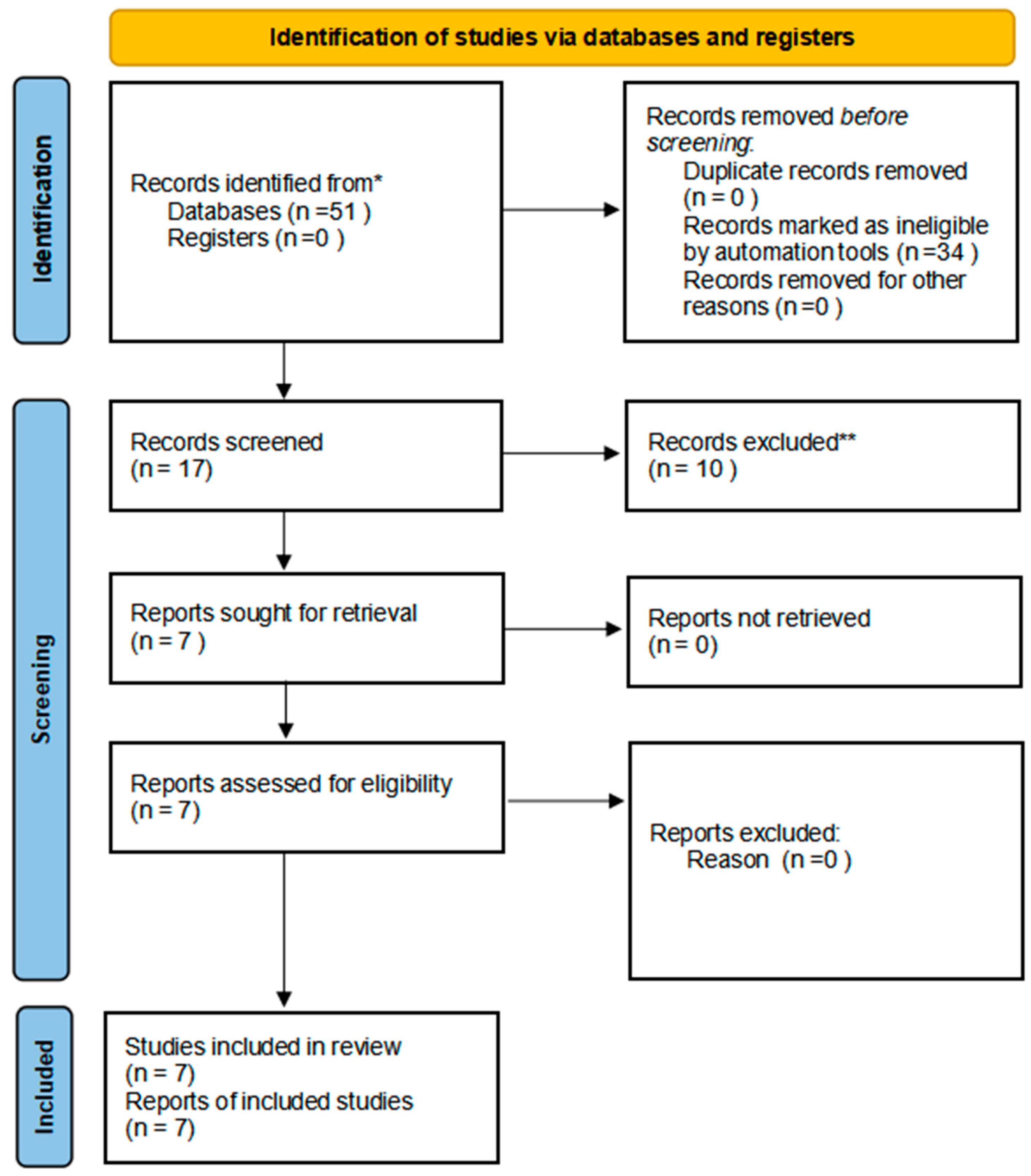 Dentistry 12 00297 g001