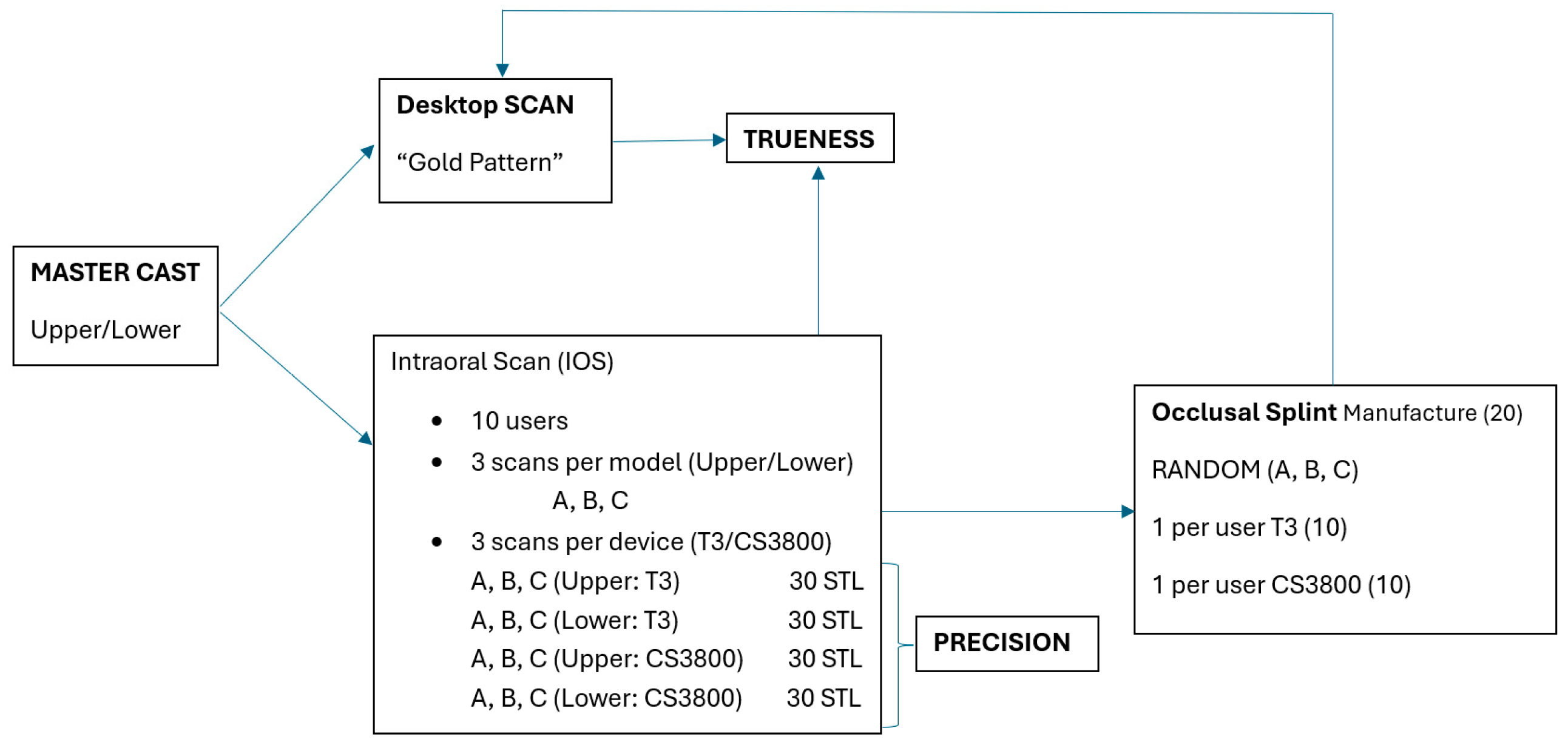 Dentistry 12 00298 g001