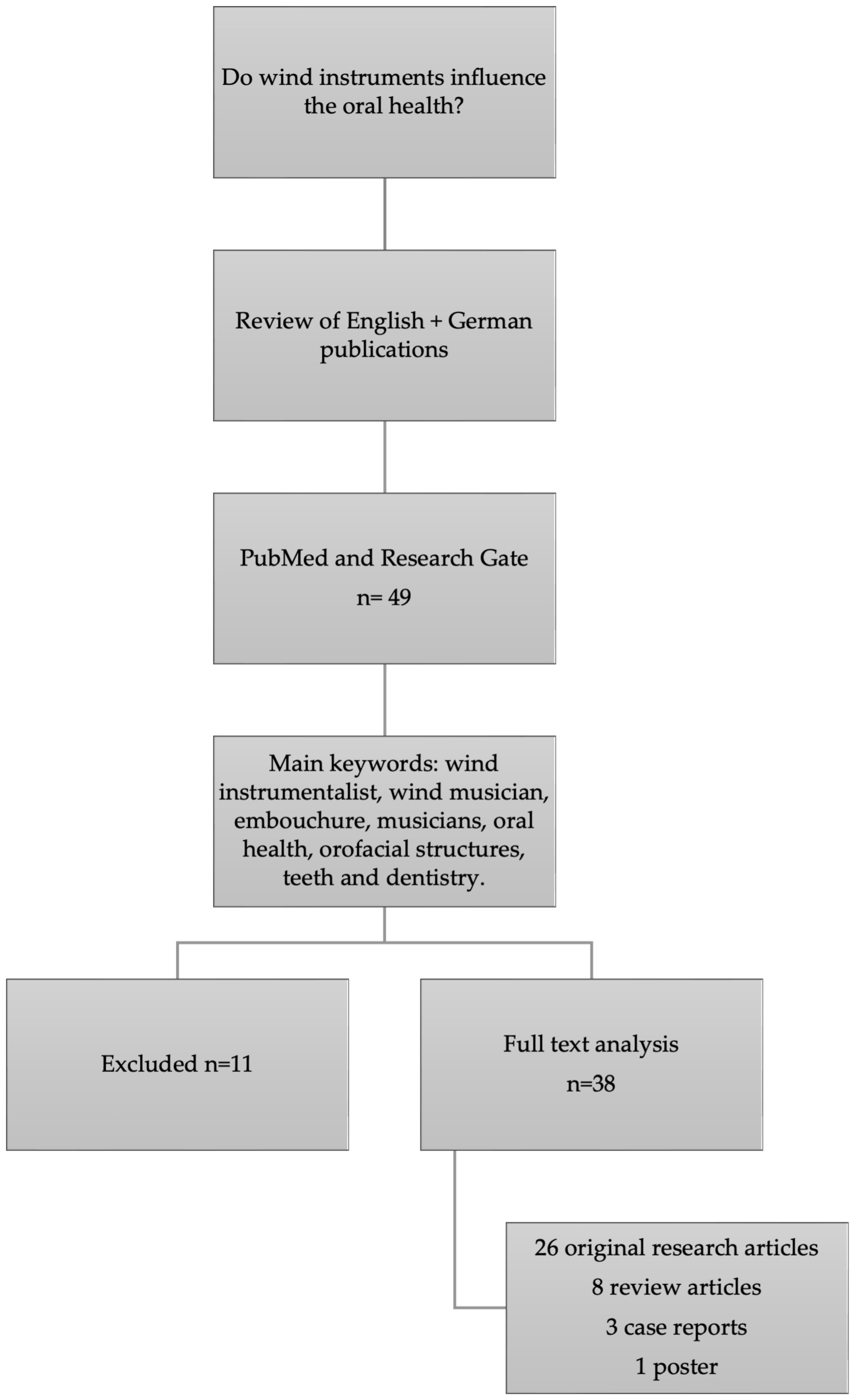 Dentistry 12 00306 g001