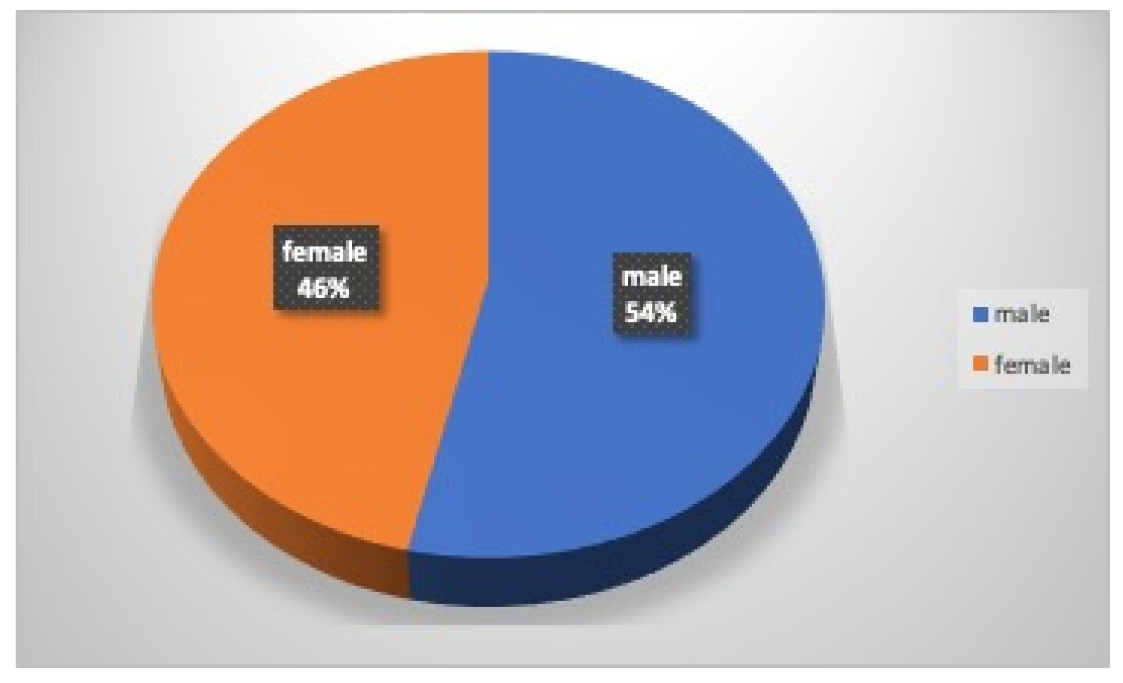 Dentistry 12 00310 g001