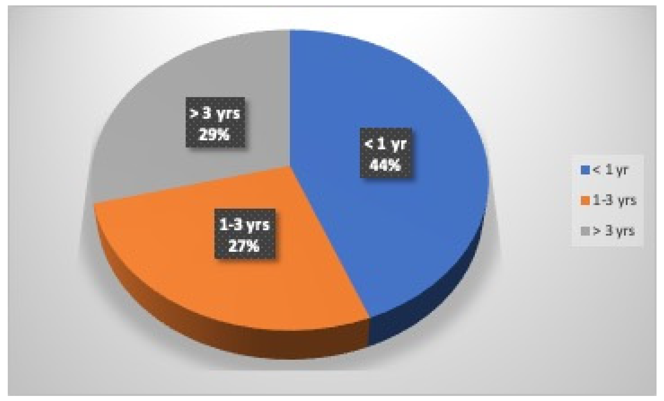 Dentistry 12 00310 g002