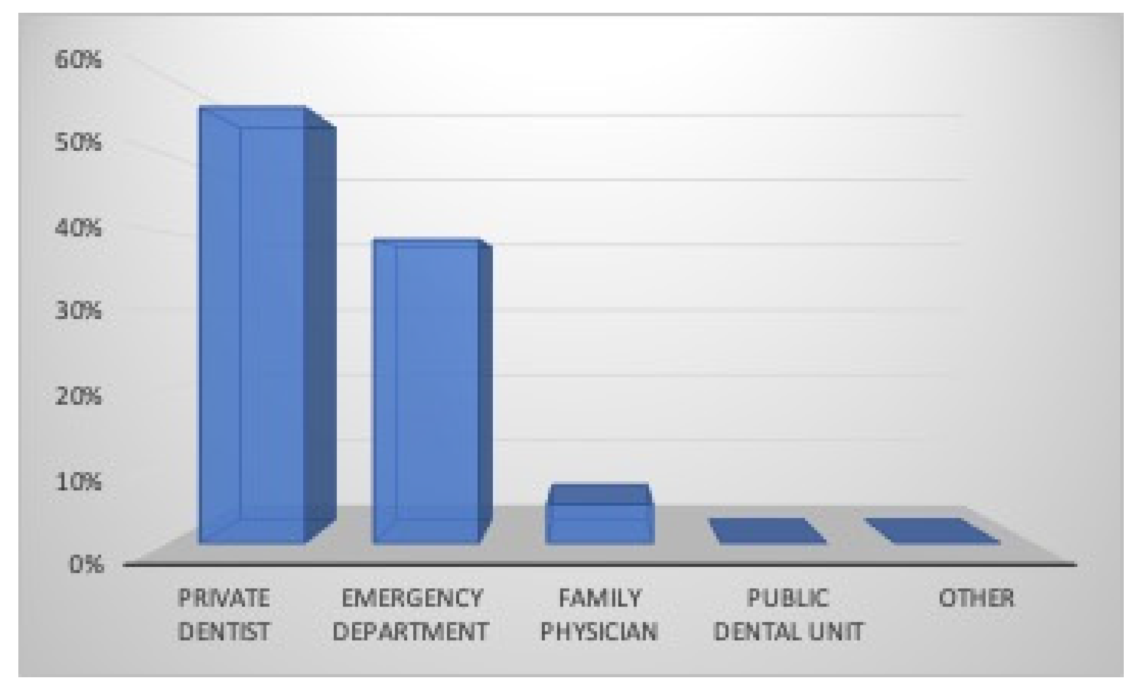Dentistry 12 00310 g004