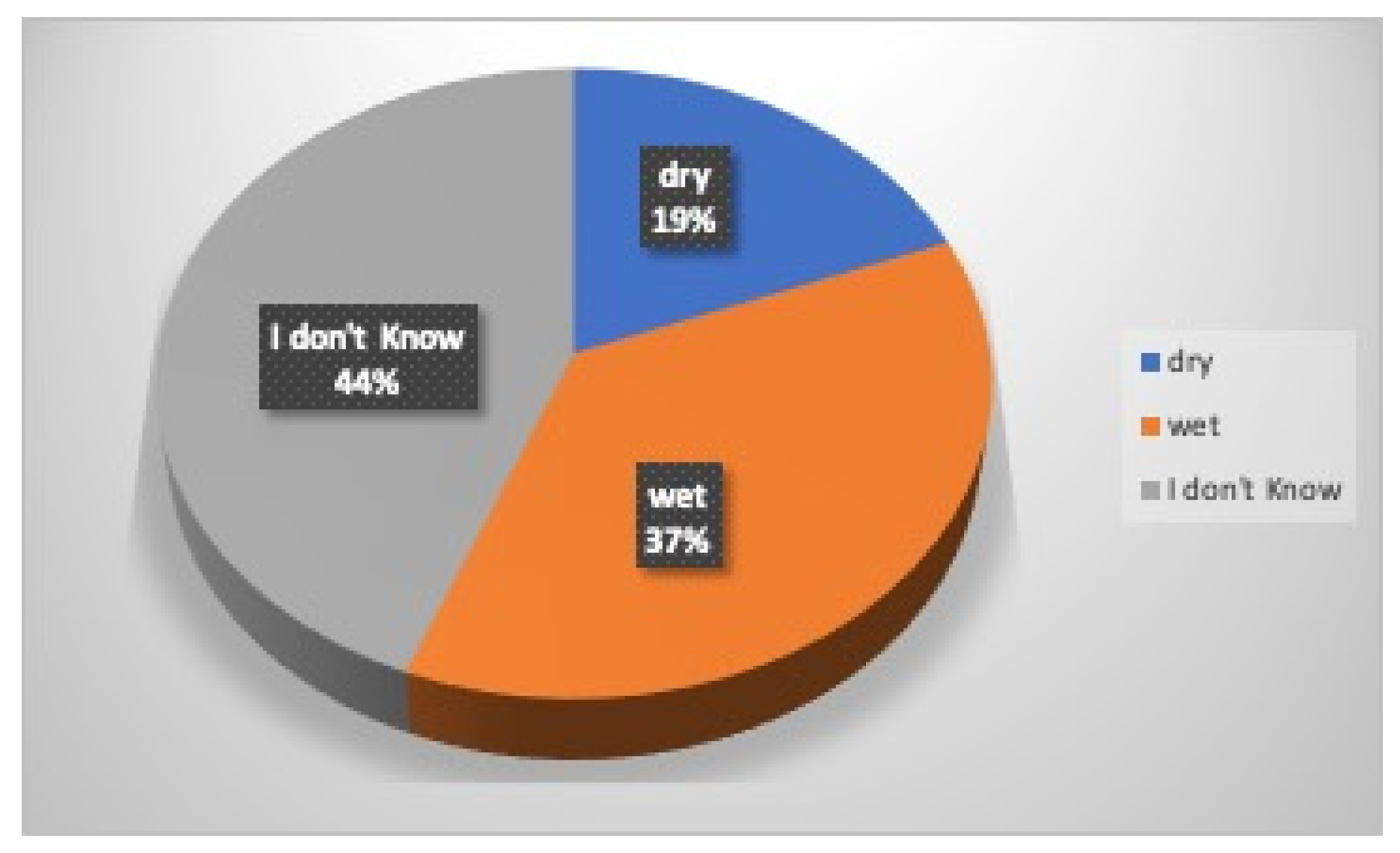 Dentistry 12 00310 g007