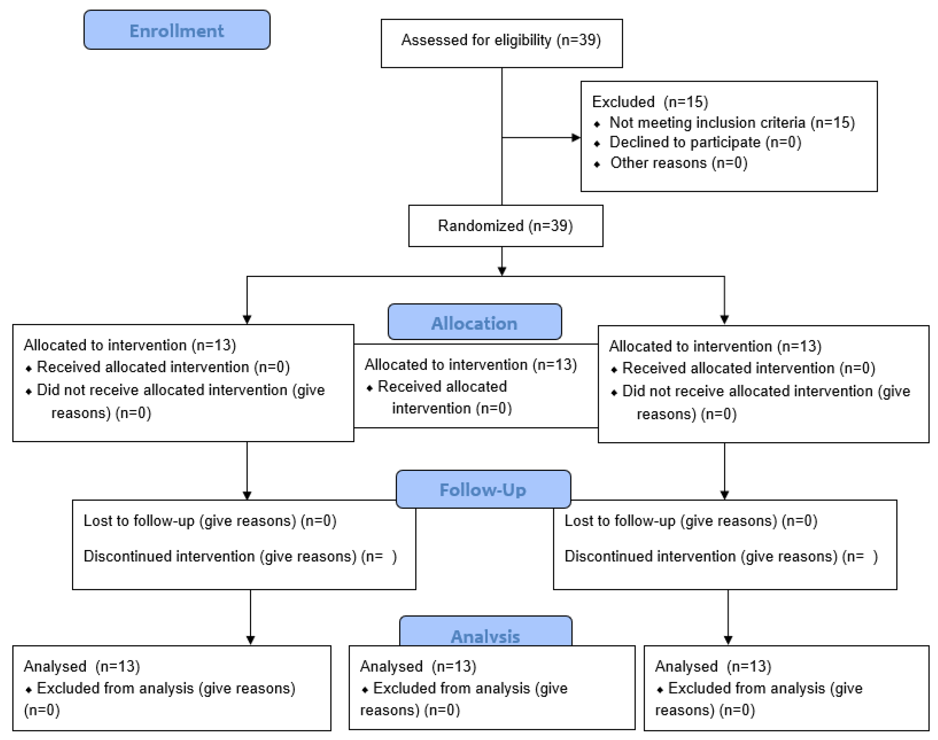 Dentistry 12 00321 g001