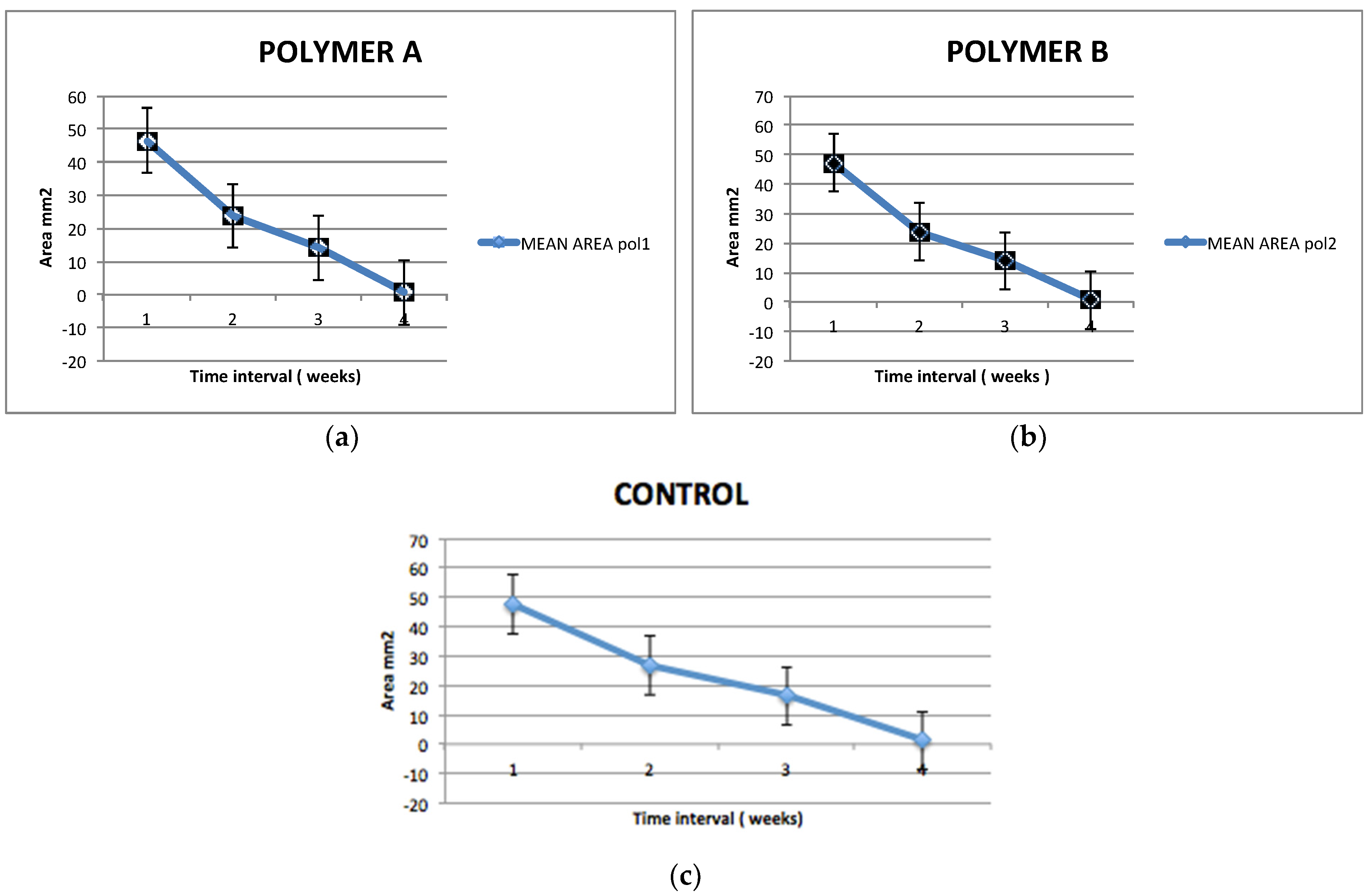 Dentistry 12 00321 g005