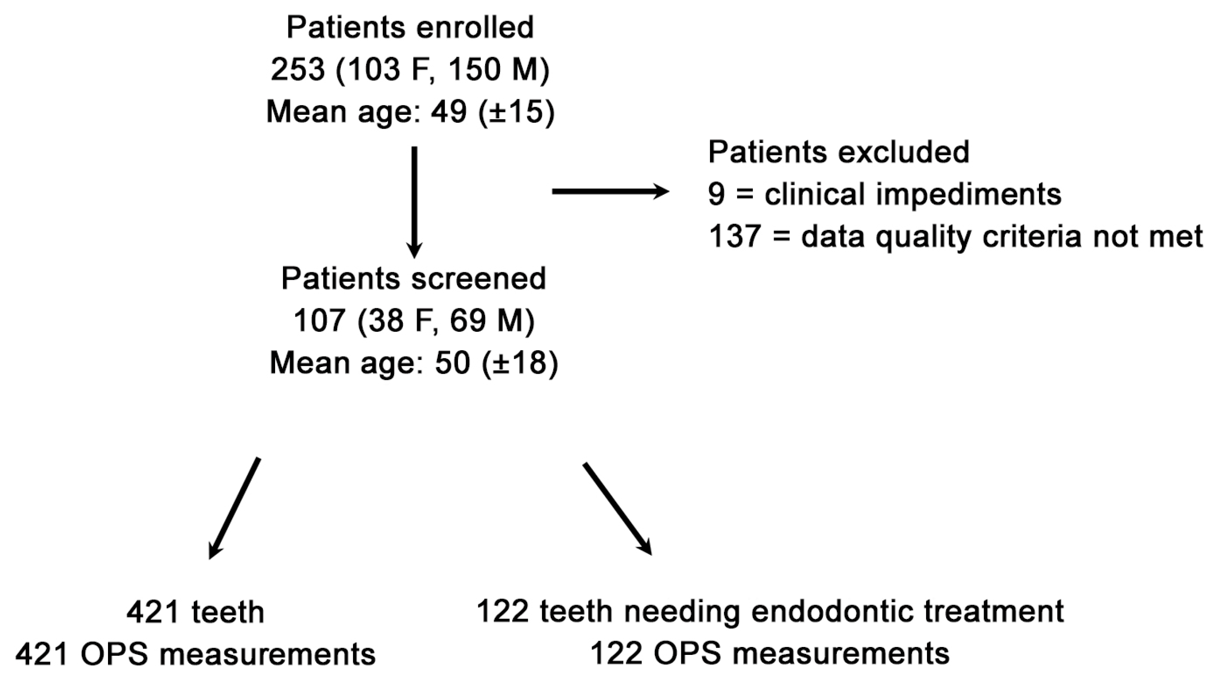 Dentistry 12 00326 g002 Dentistry 12 00326 g002