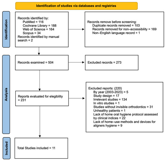 Dentistry 12 00335 g001