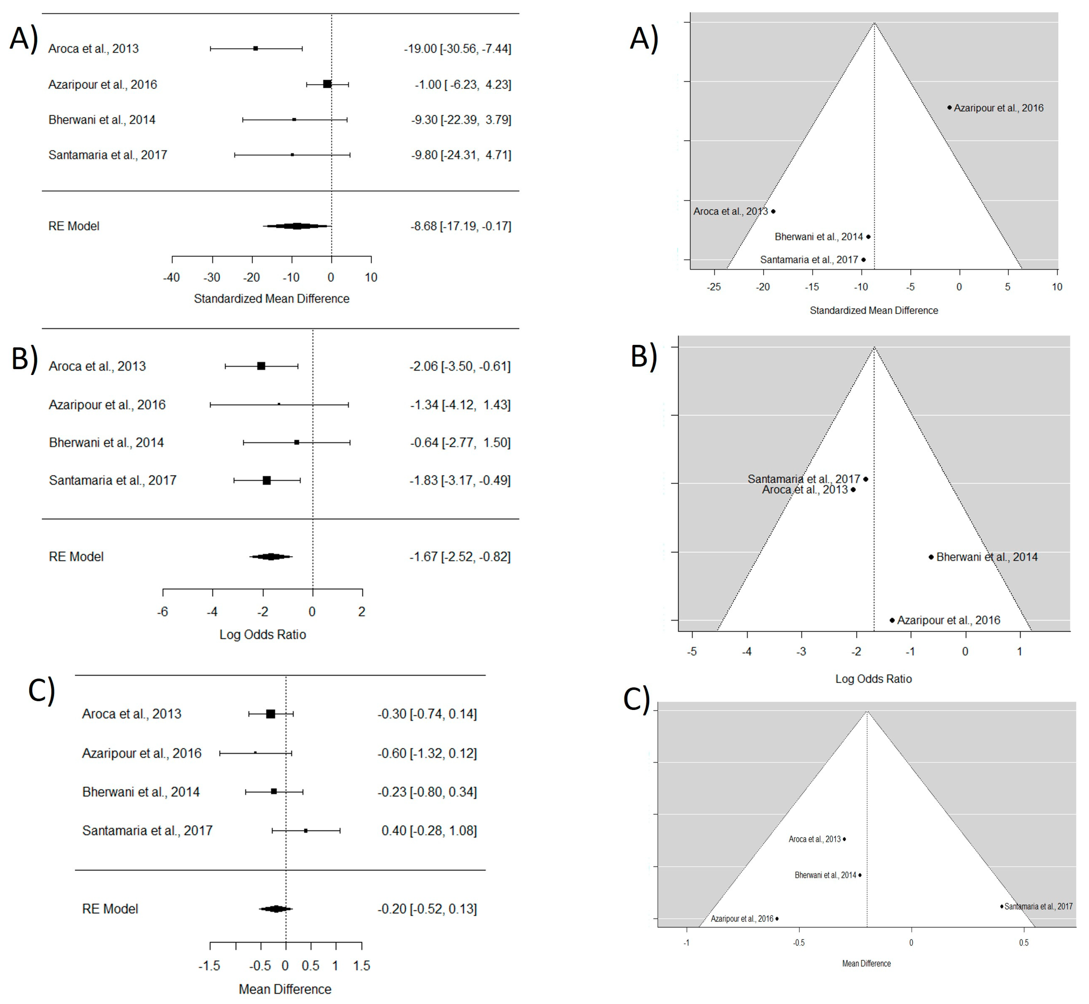 Dentistry 12 00341 g003