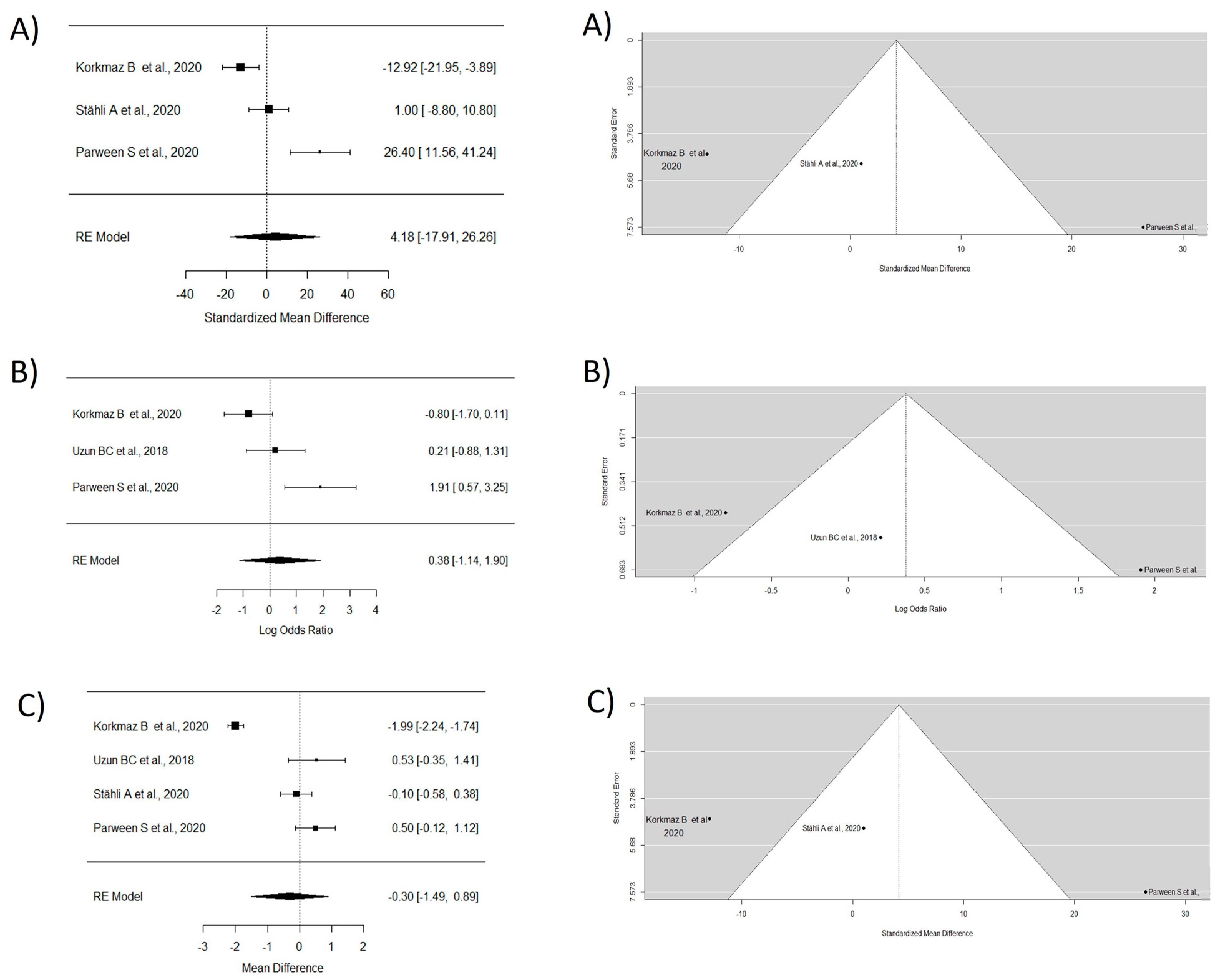 Dentistry 12 00341 g004