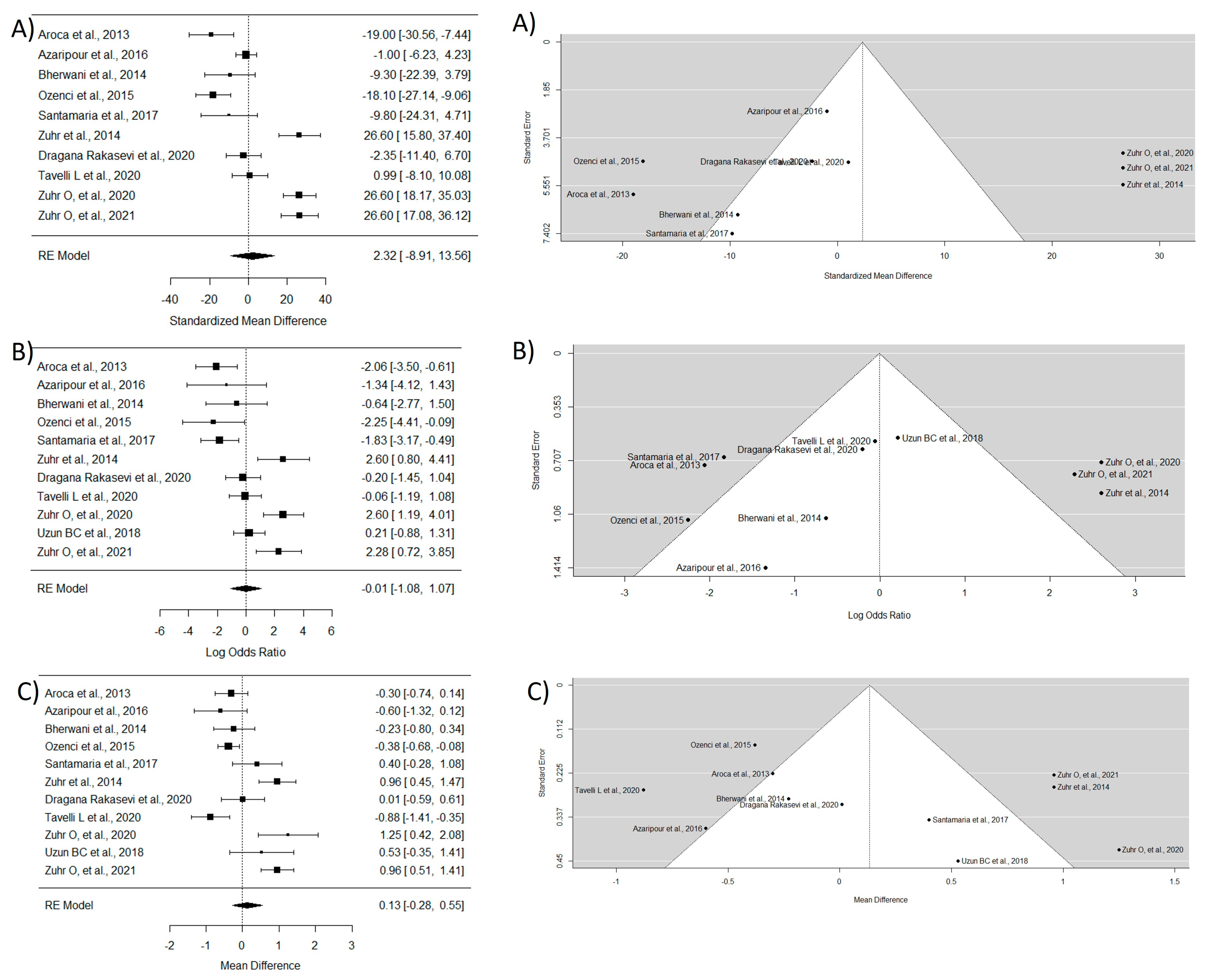 Dentistry 12 00341 g005