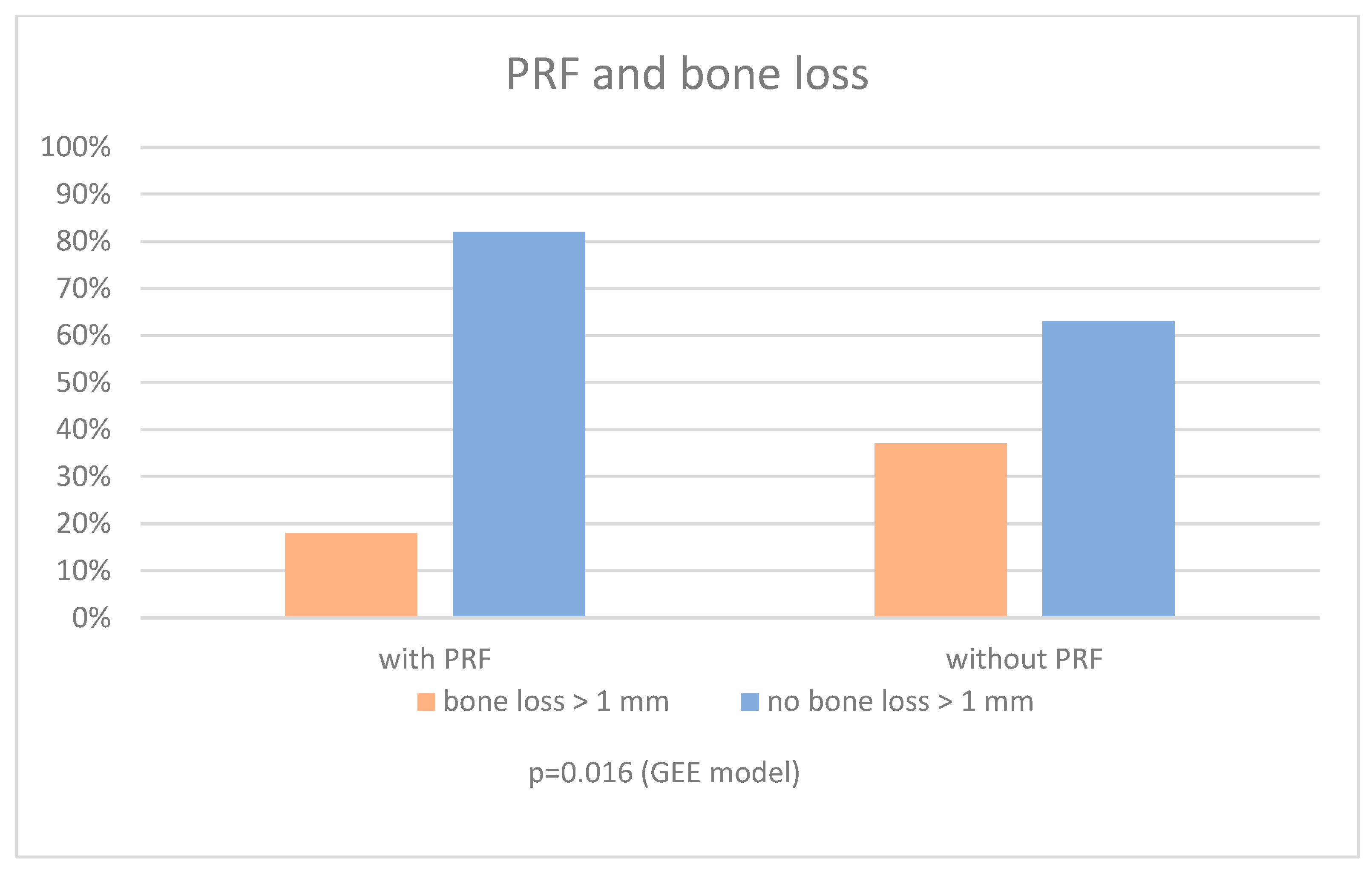Dentistry 12 00349 g004