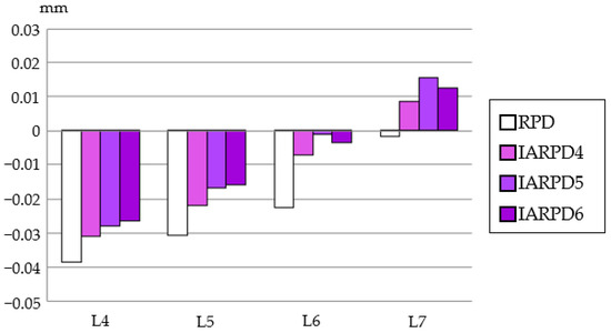 Dentistry 12 00358 g016