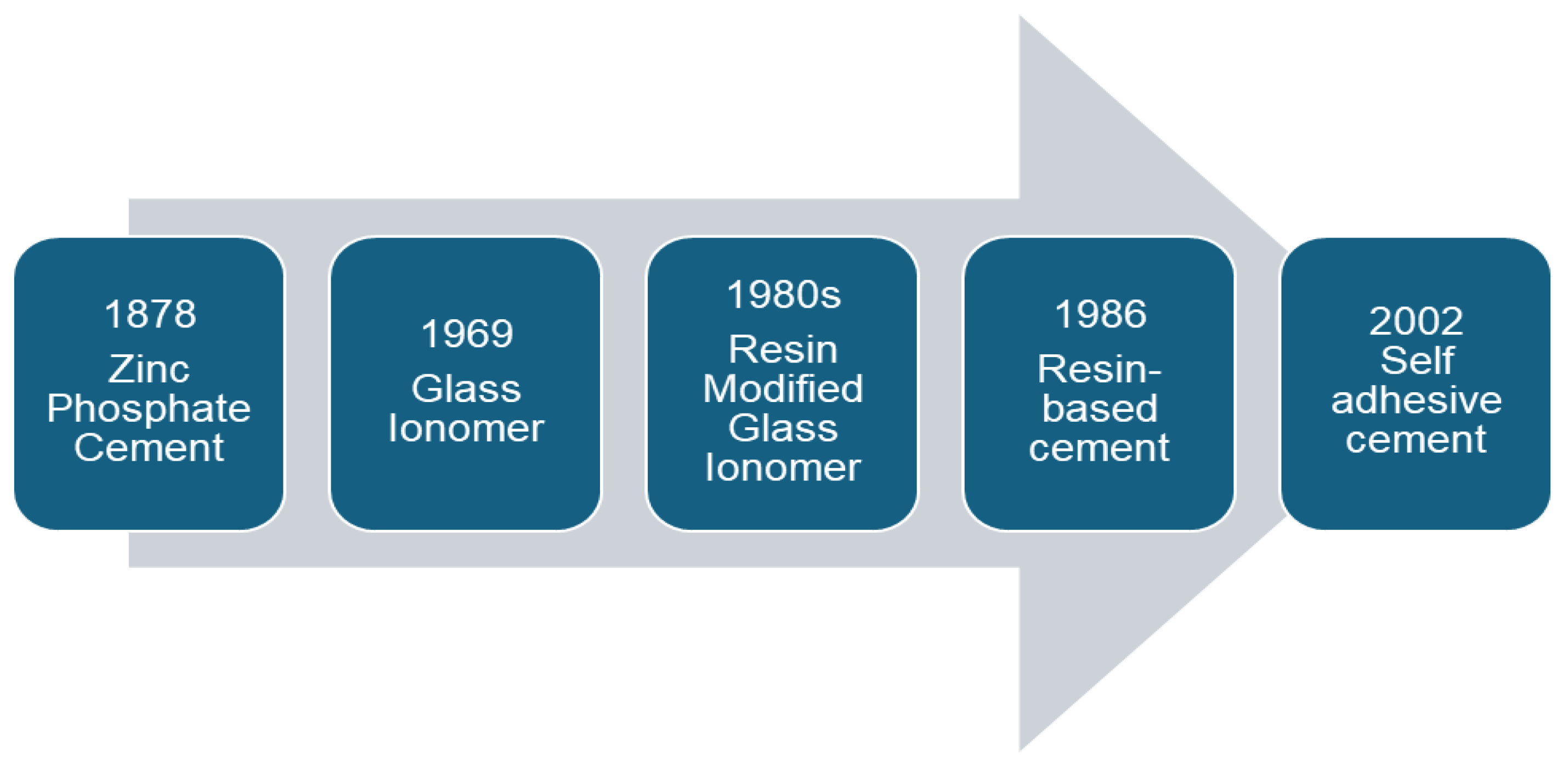 Dentistry 12 00365 g001