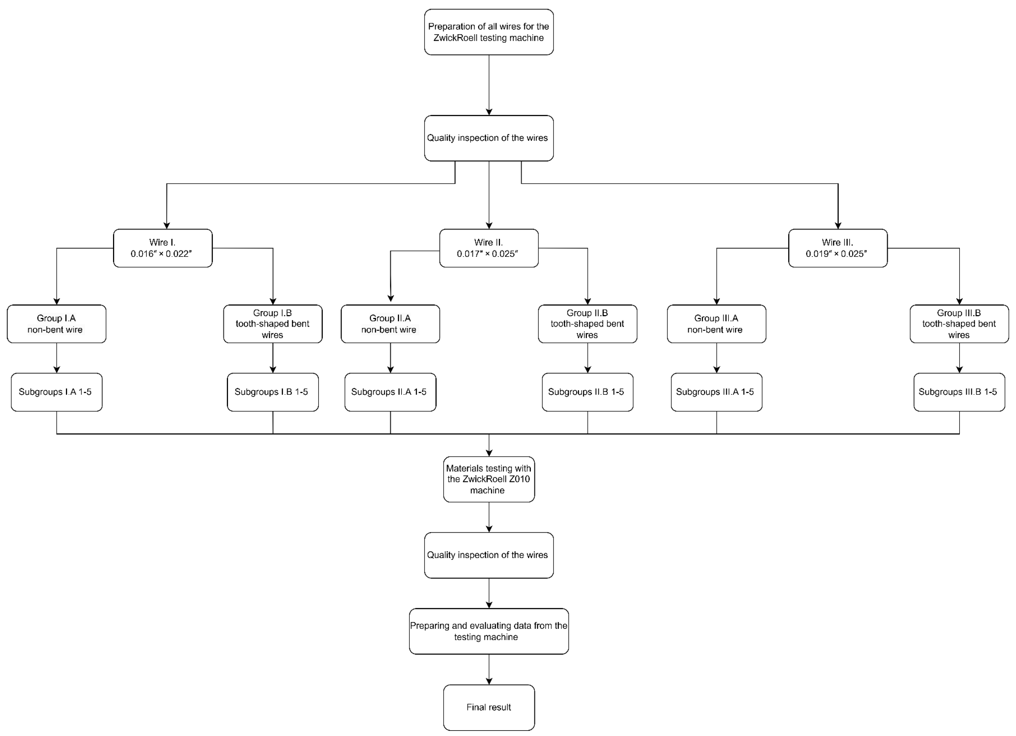 Dentistry 12 00399 g001 Dentistry 12 00399 g001