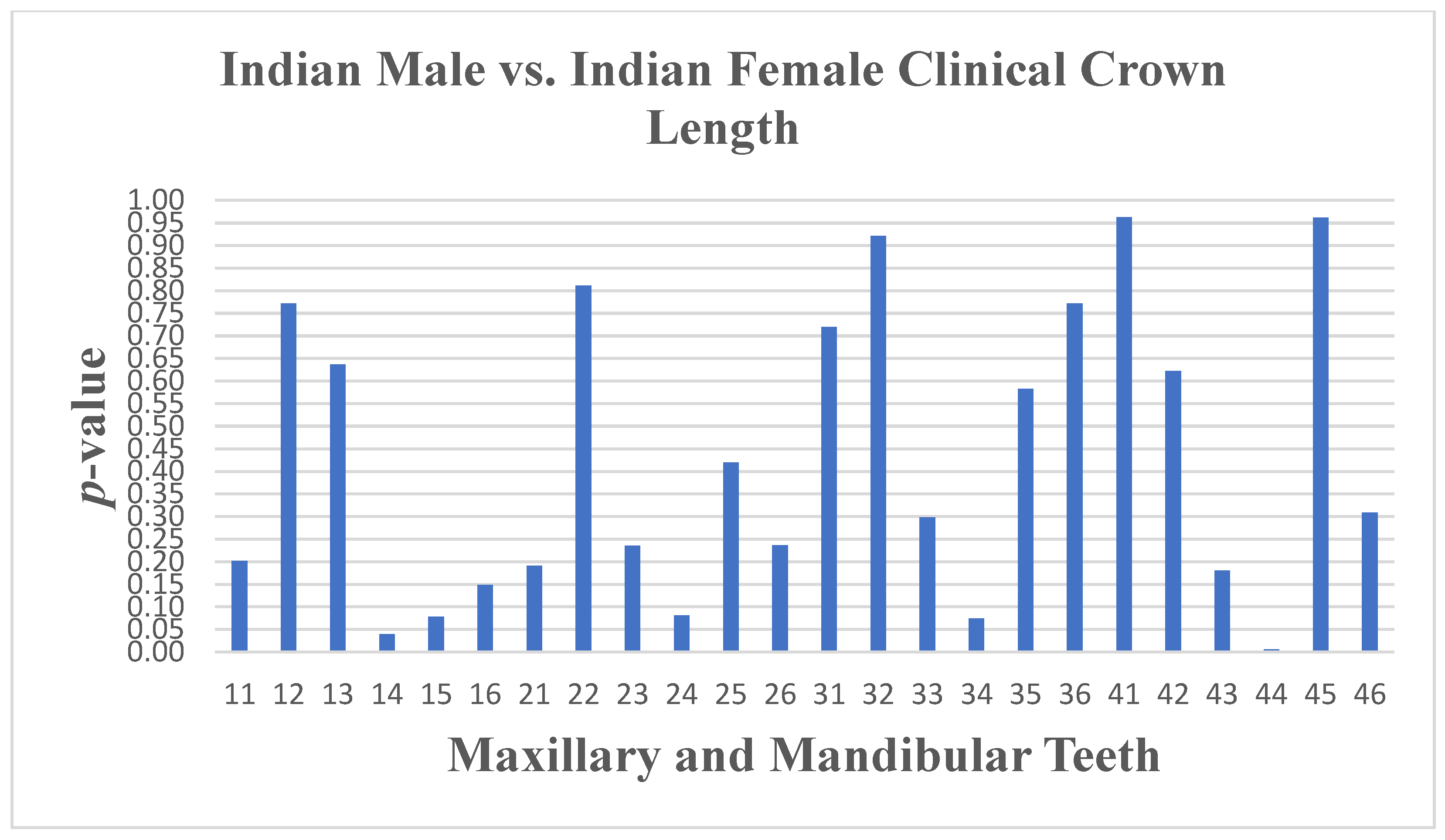 Dentistry 13 00002 g006