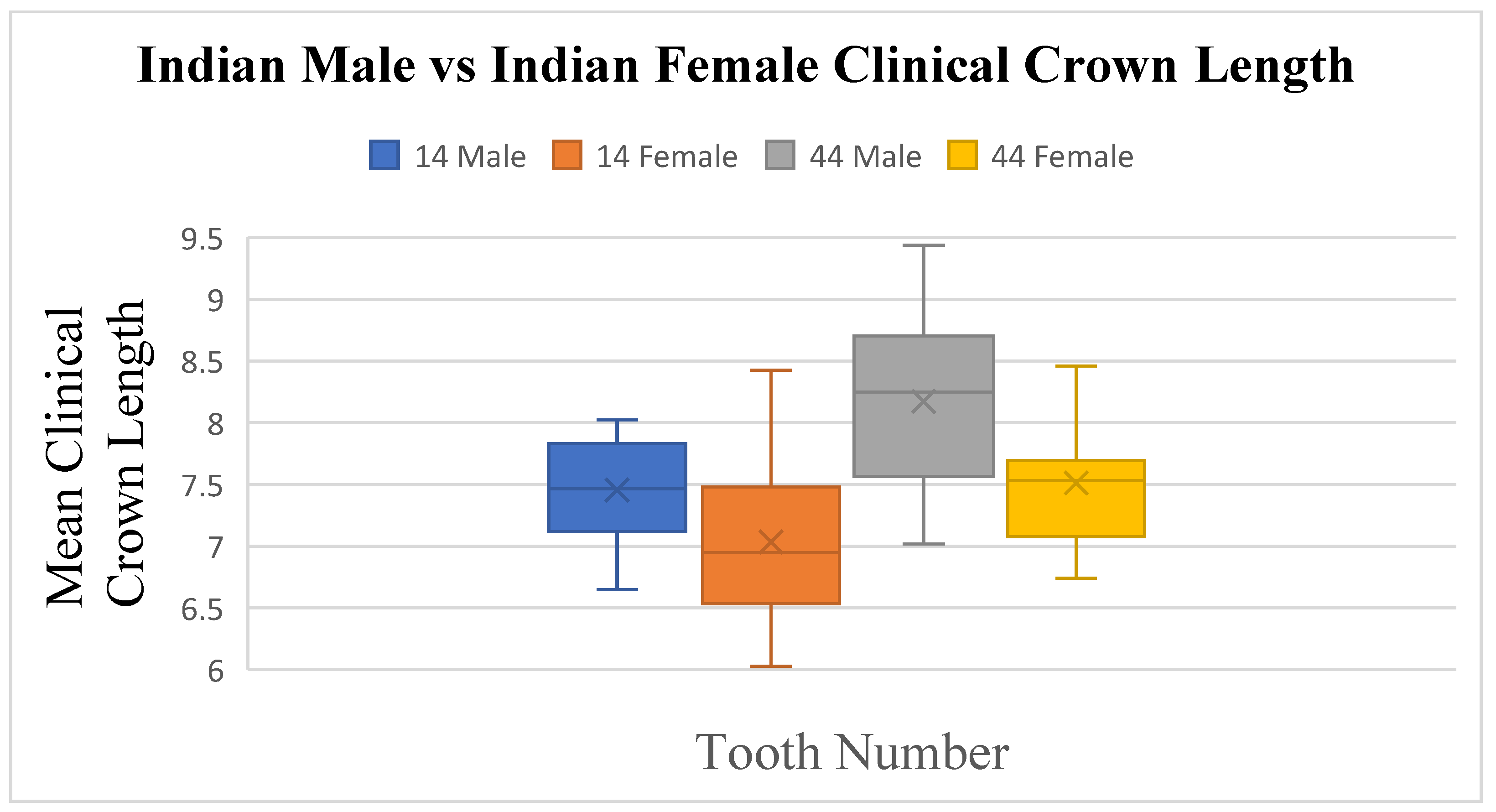 Dentistry 13 00002 g007