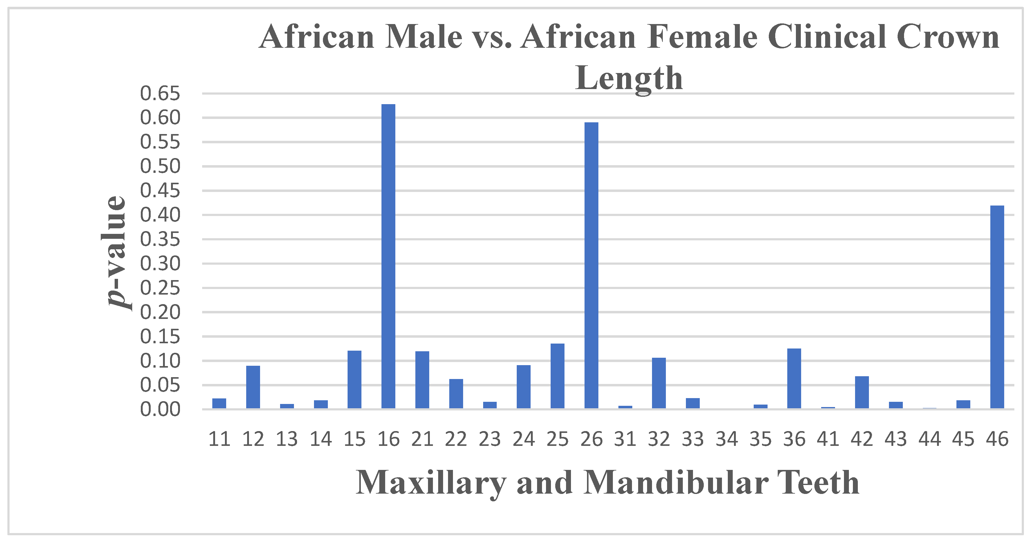Dentistry 13 00002 g008