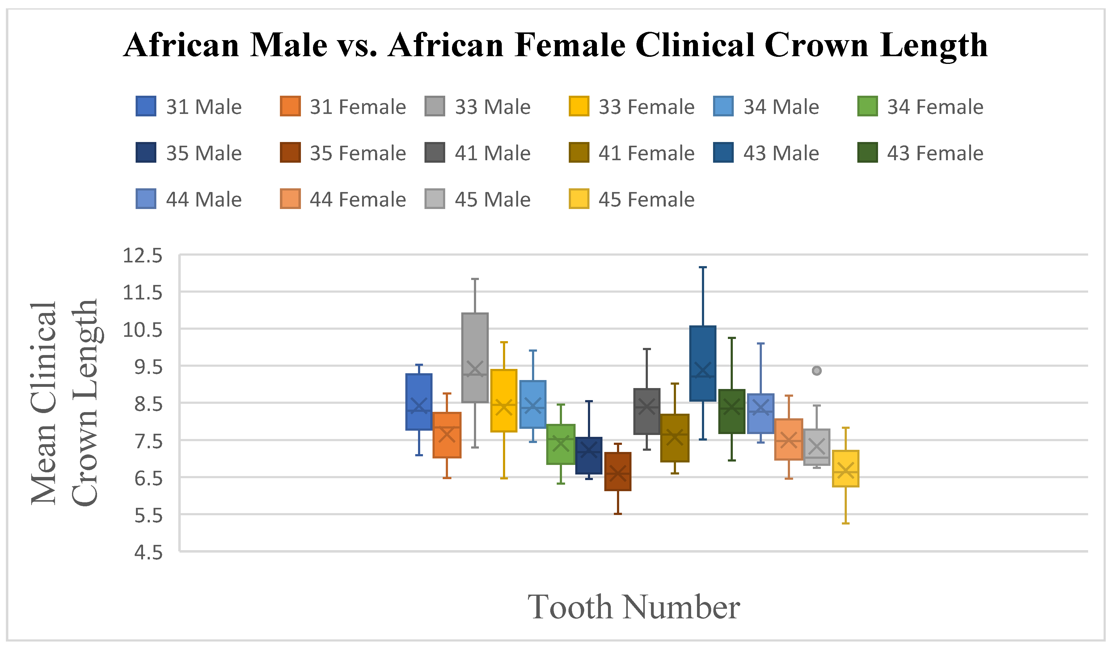 Dentistry 13 00002 g009