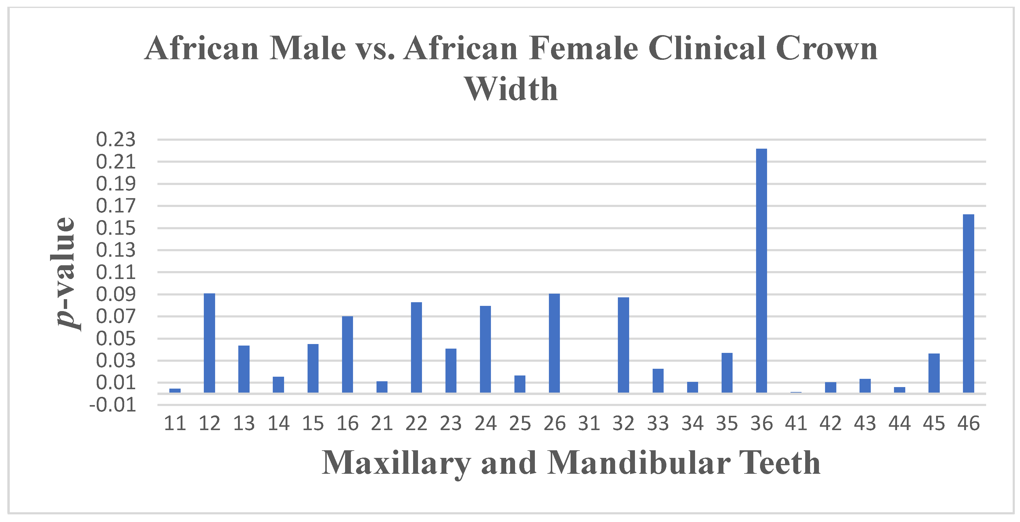 Dentistry 13 00002 g010