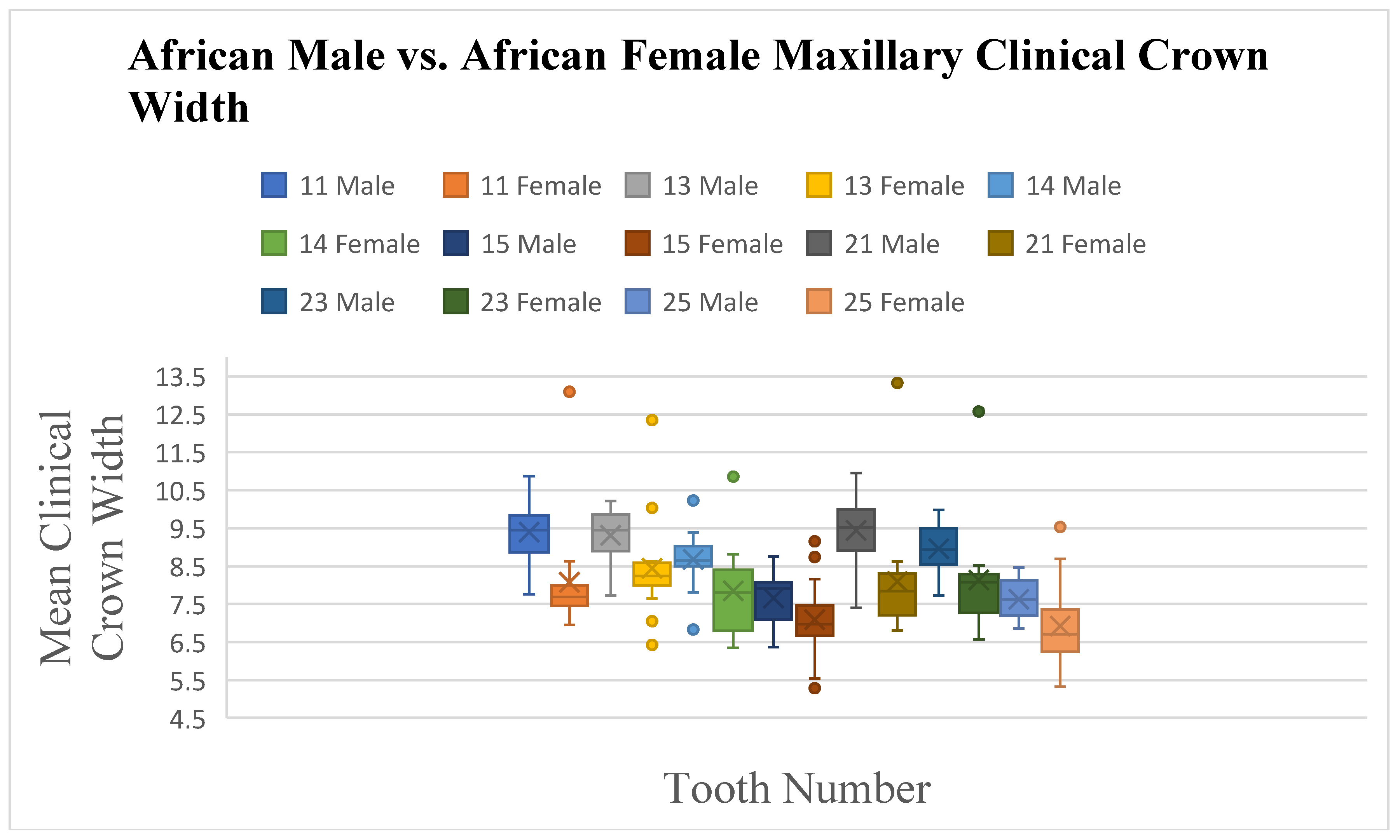 Dentistry 13 00002 g011