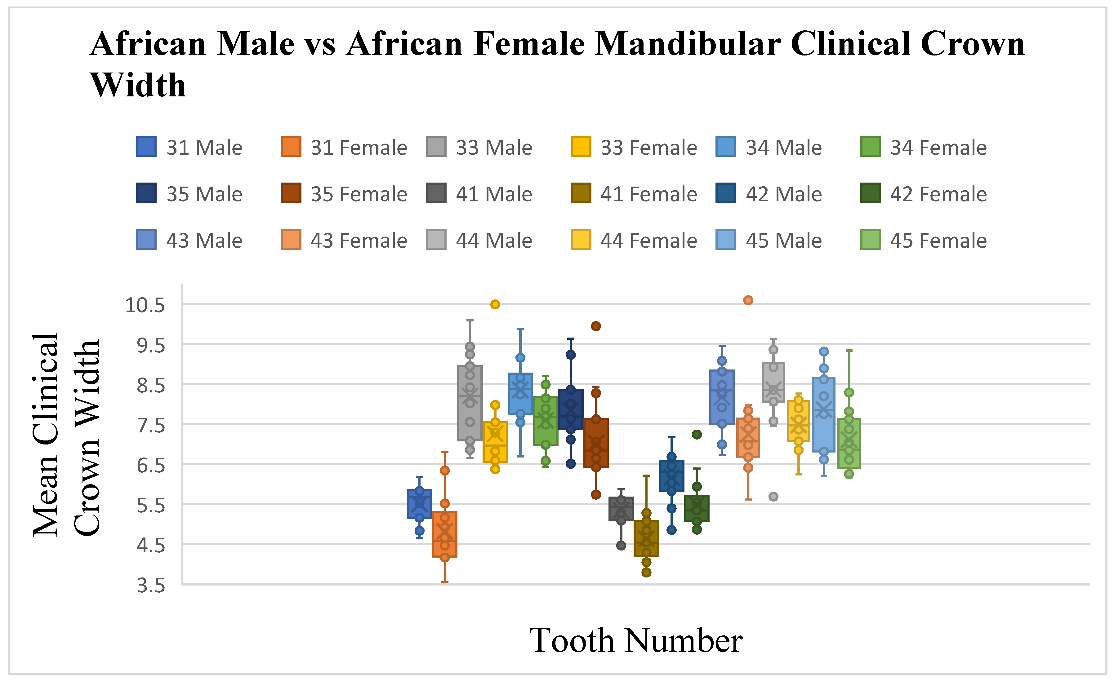 Dentistry 13 00002 g012