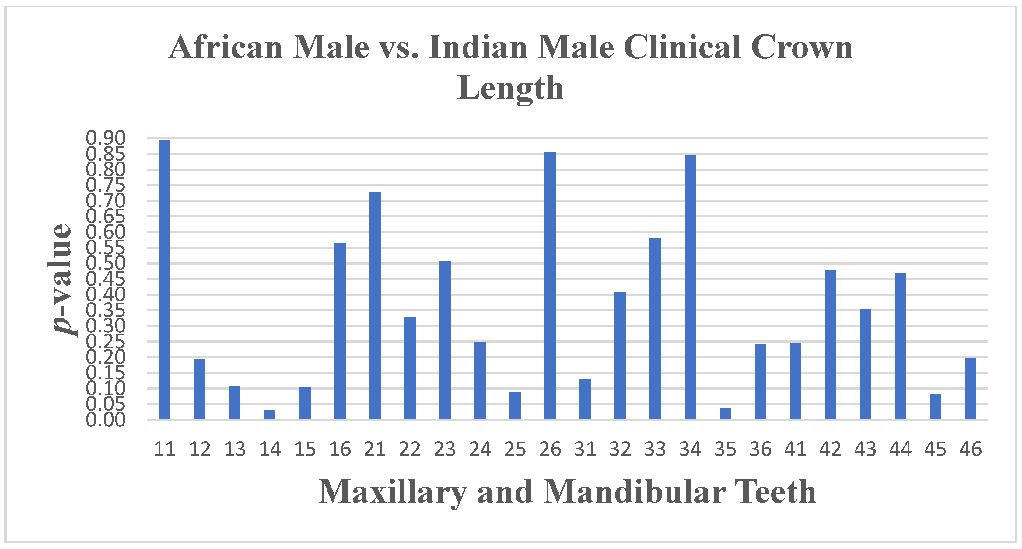 Dentistry 13 00002 g013