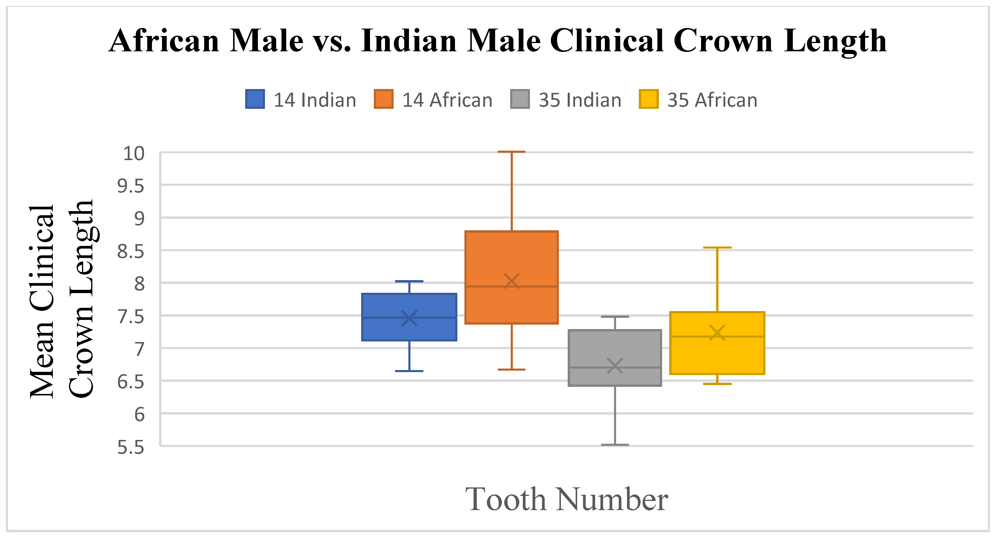 Dentistry 13 00002 g014