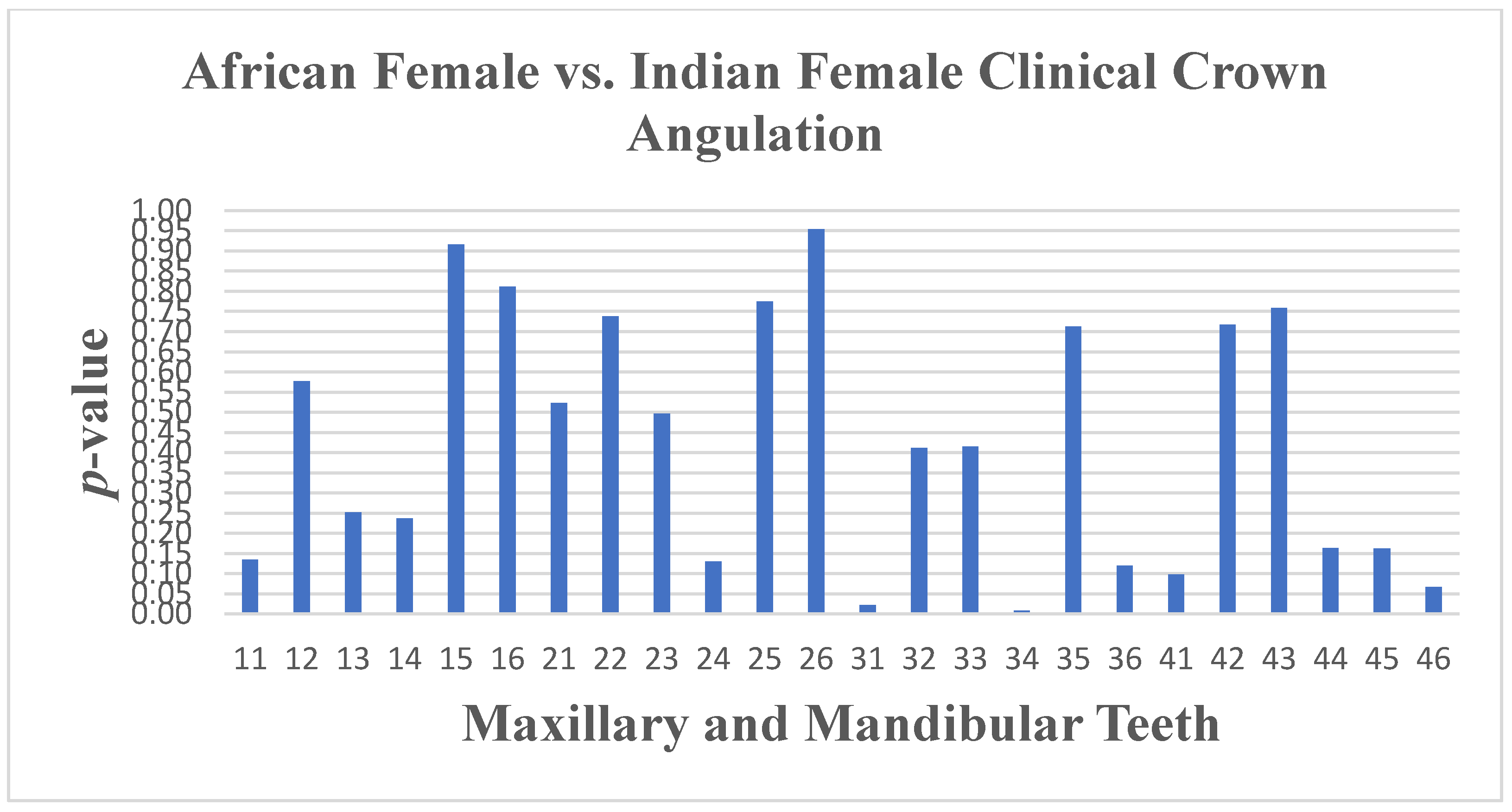 Dentistry 13 00002 g015
