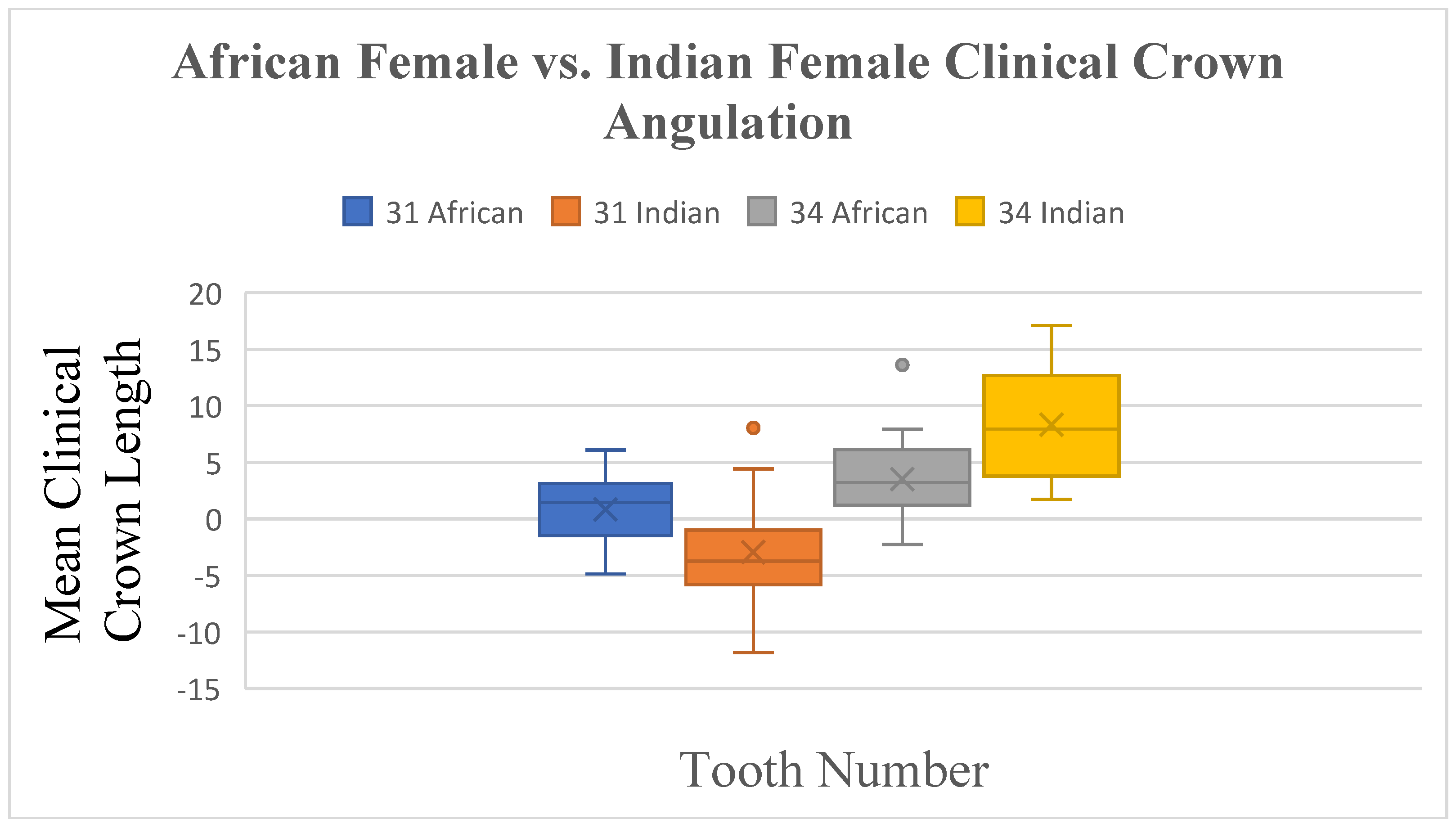 Dentistry 13 00002 g016