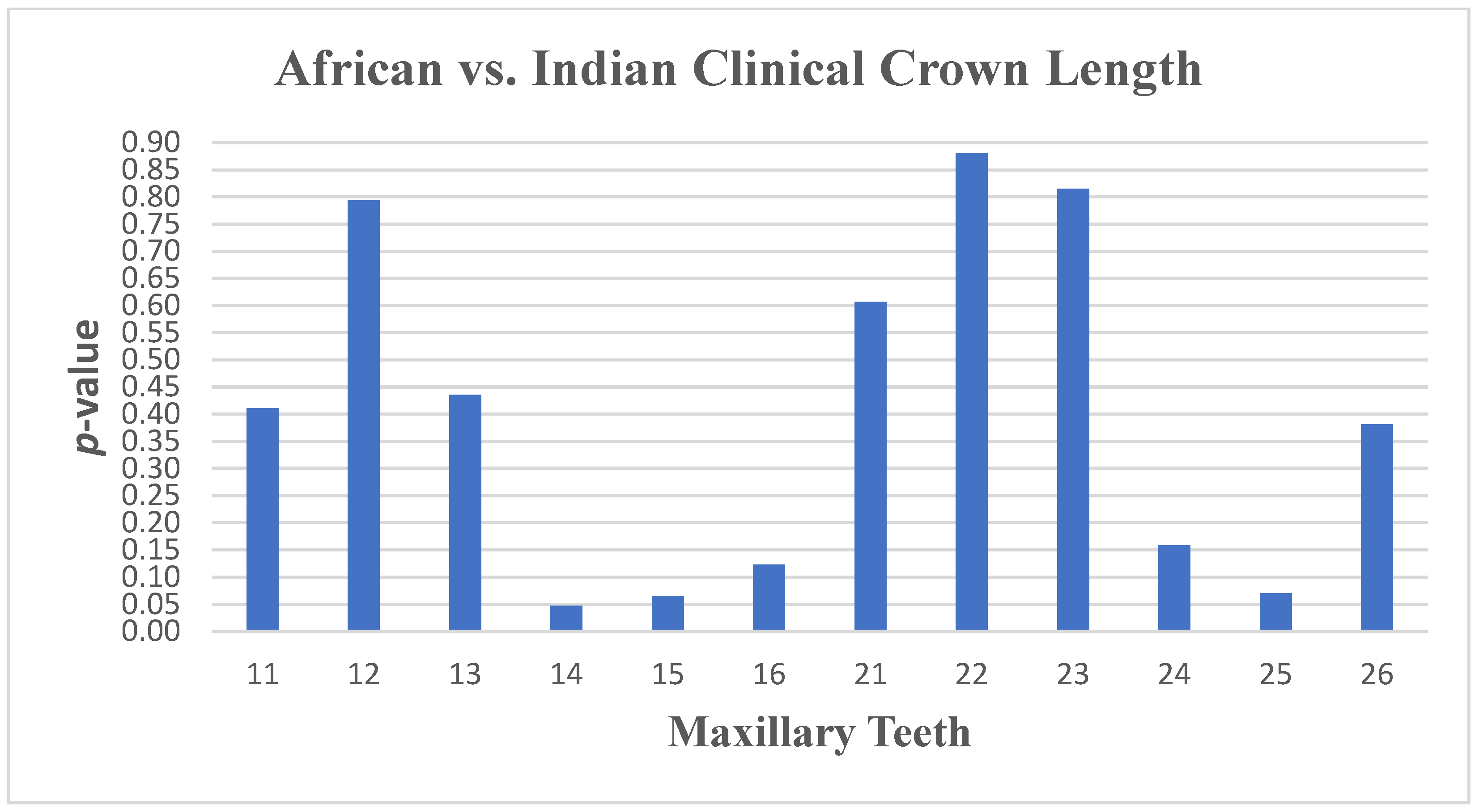 Dentistry 13 00002 g017
