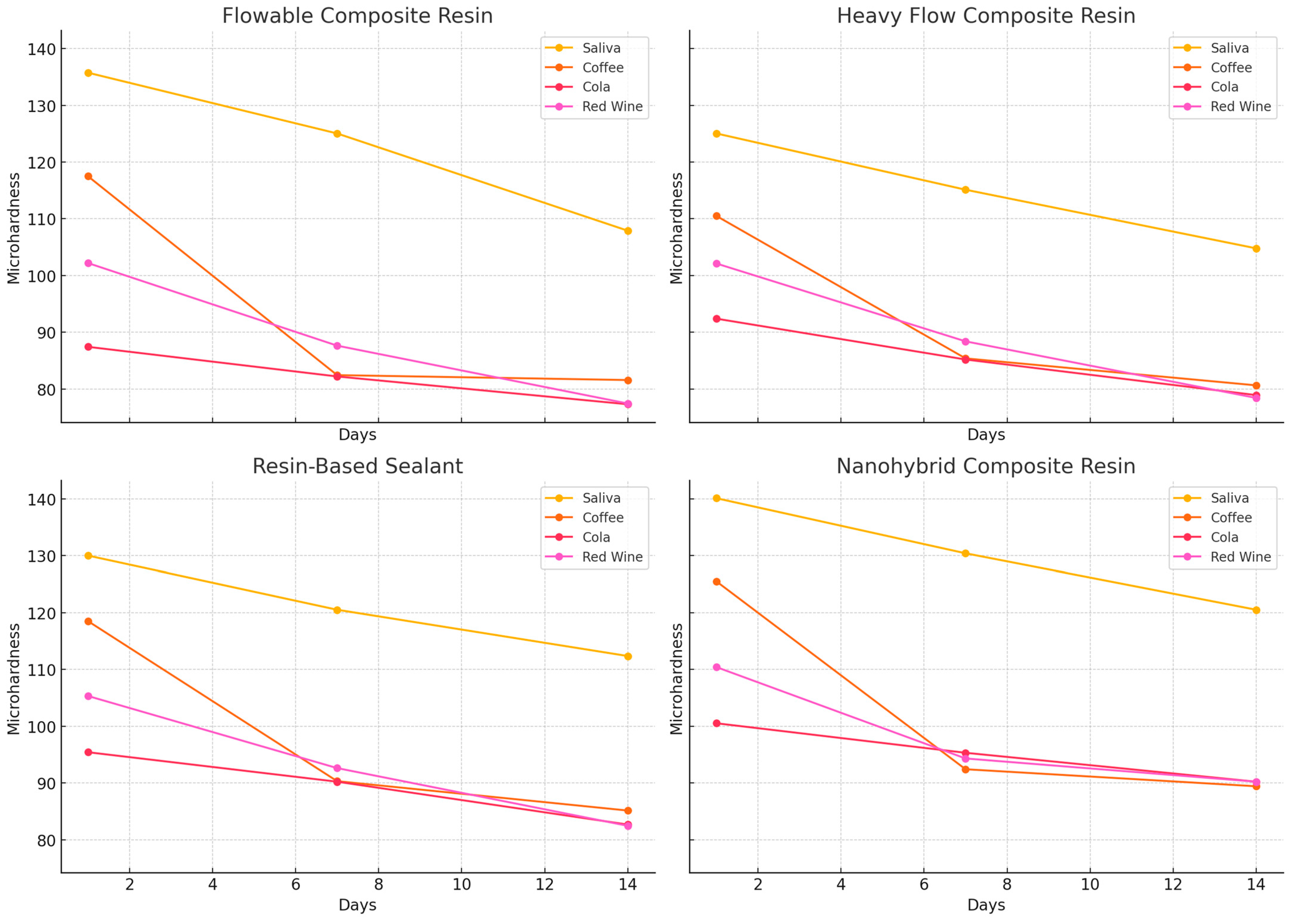 Dentistry 13 00004 g002