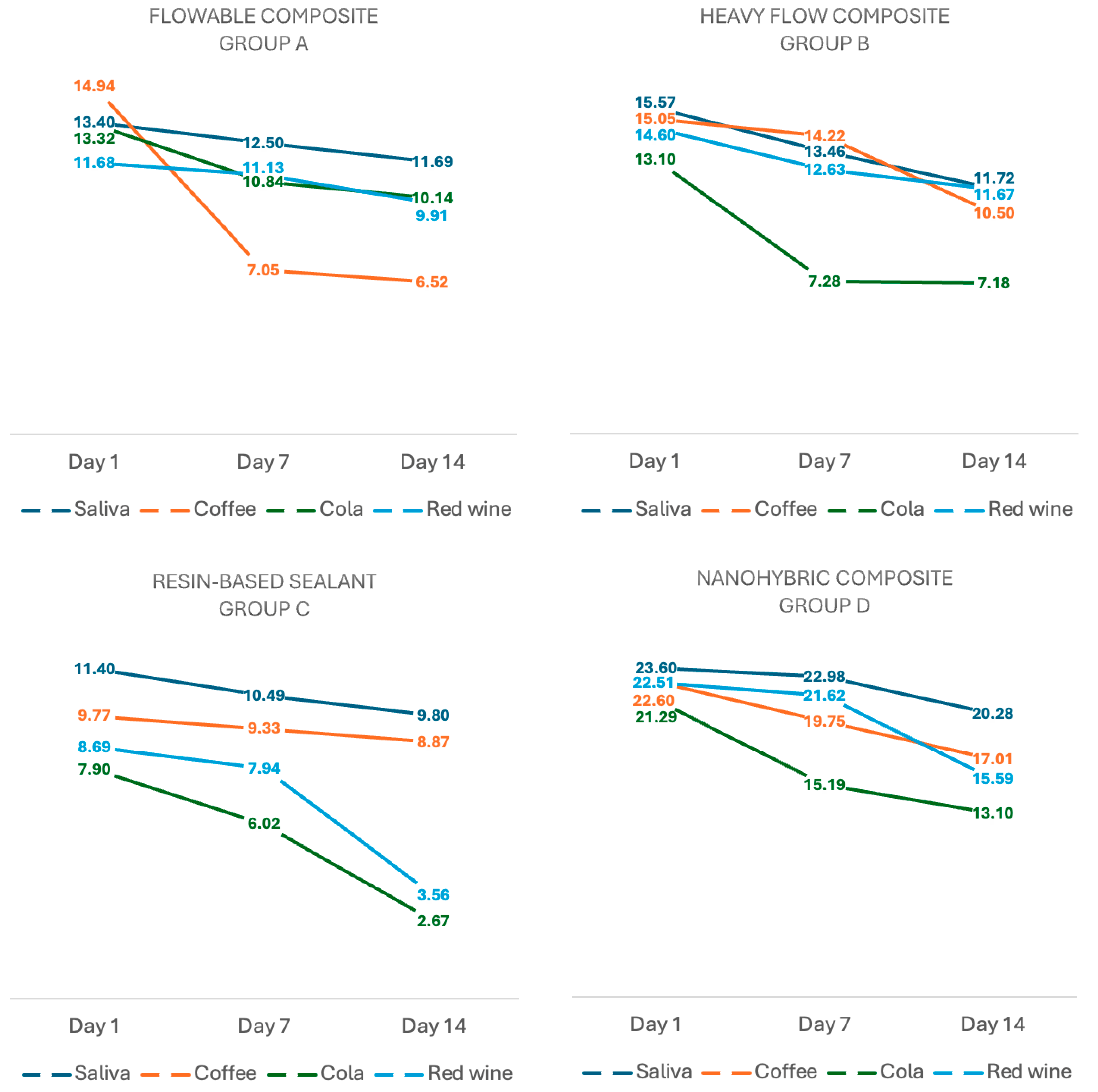 Dentistry 13 00004 g003