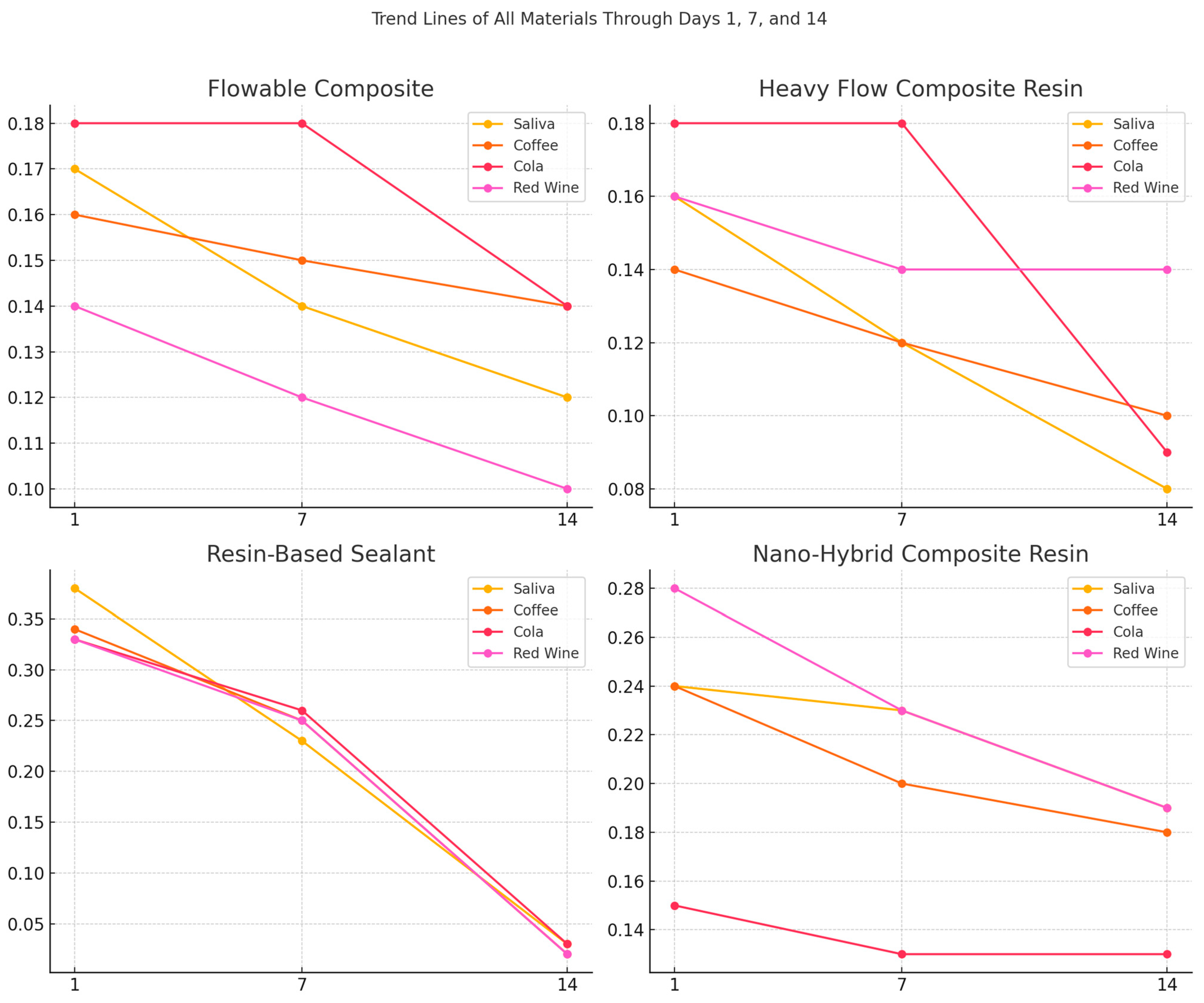 Dentistry 13 00004 g004