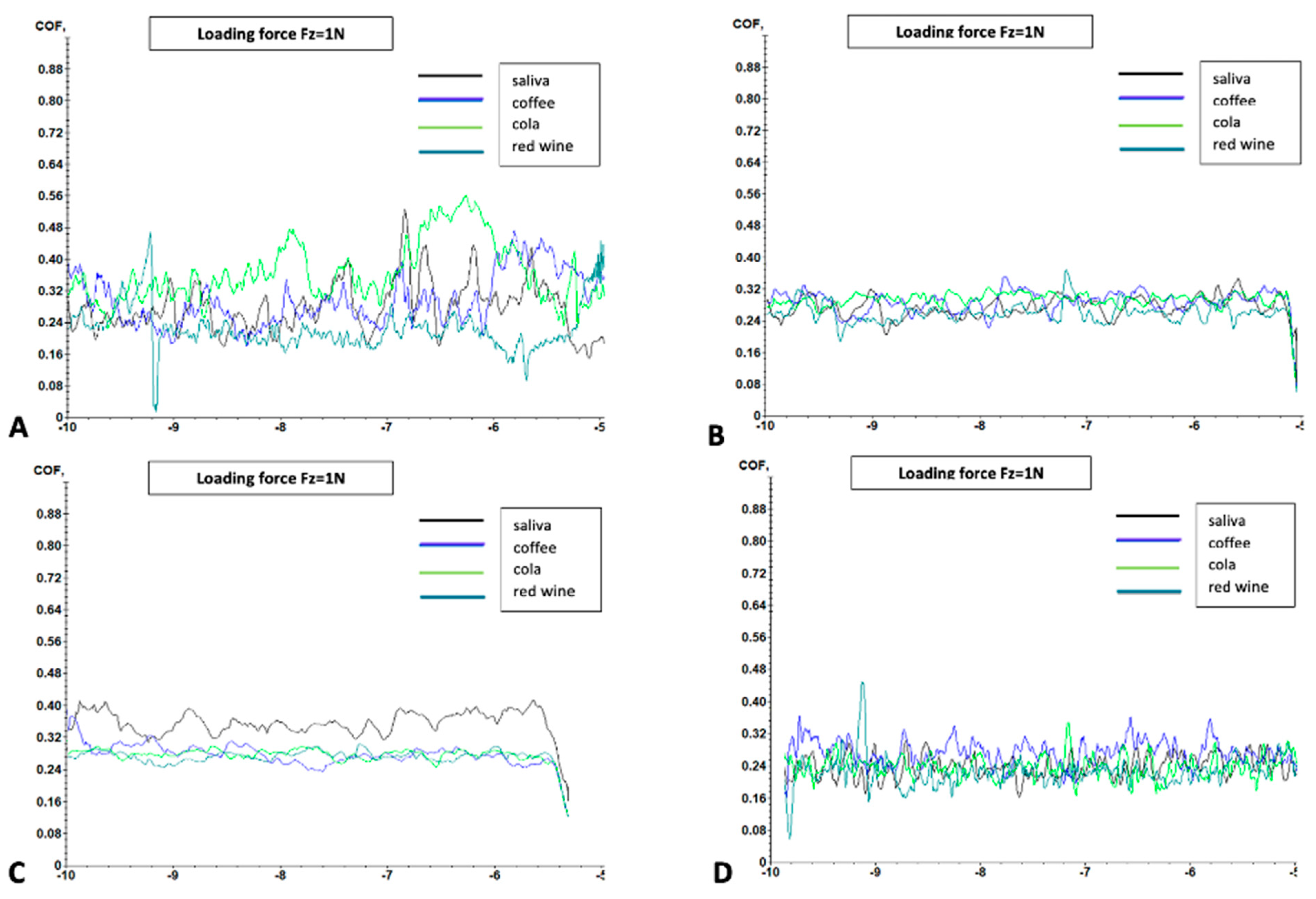 Dentistry 13 00004 g005