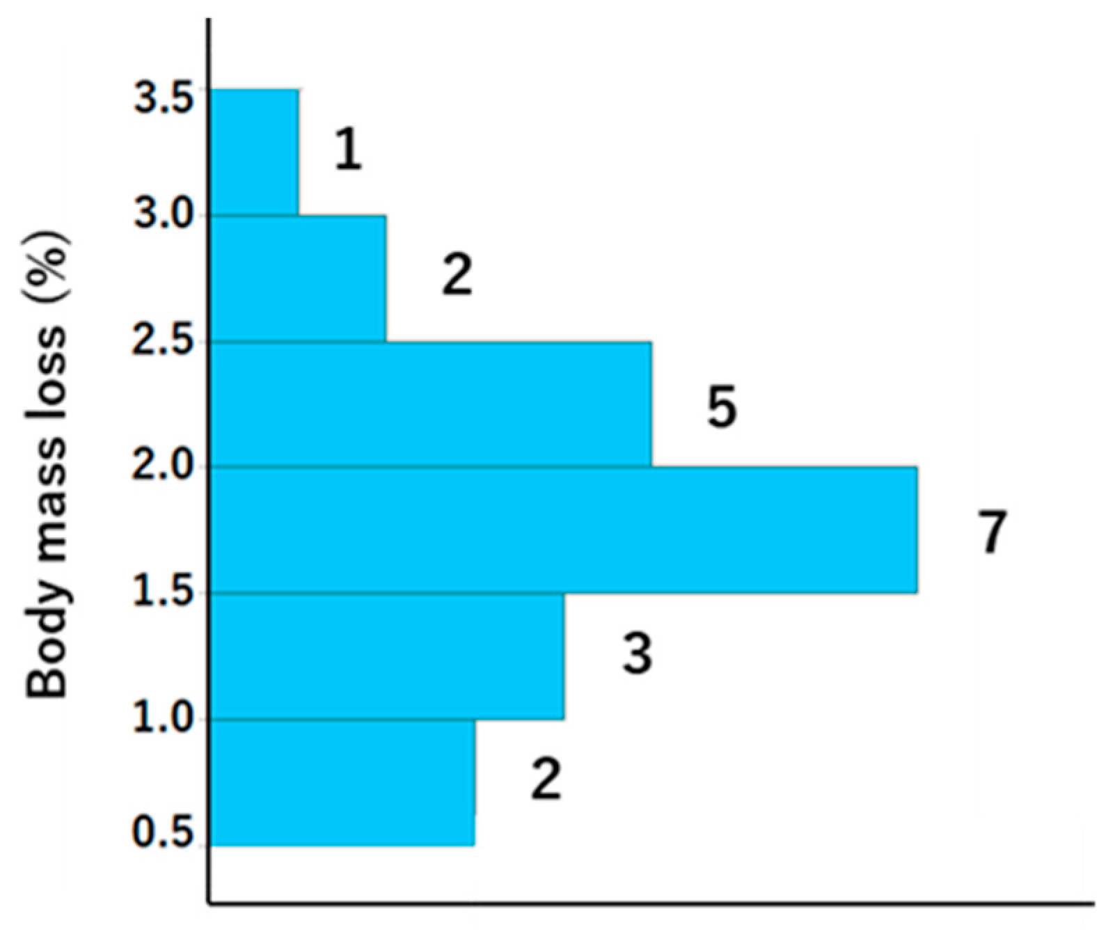 Dentistry 13 00005 g002