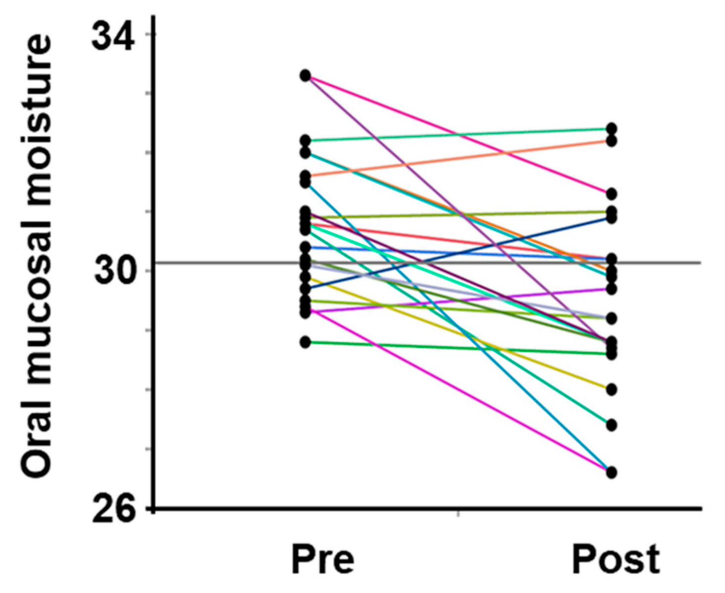 Dentistry 13 00005 g003