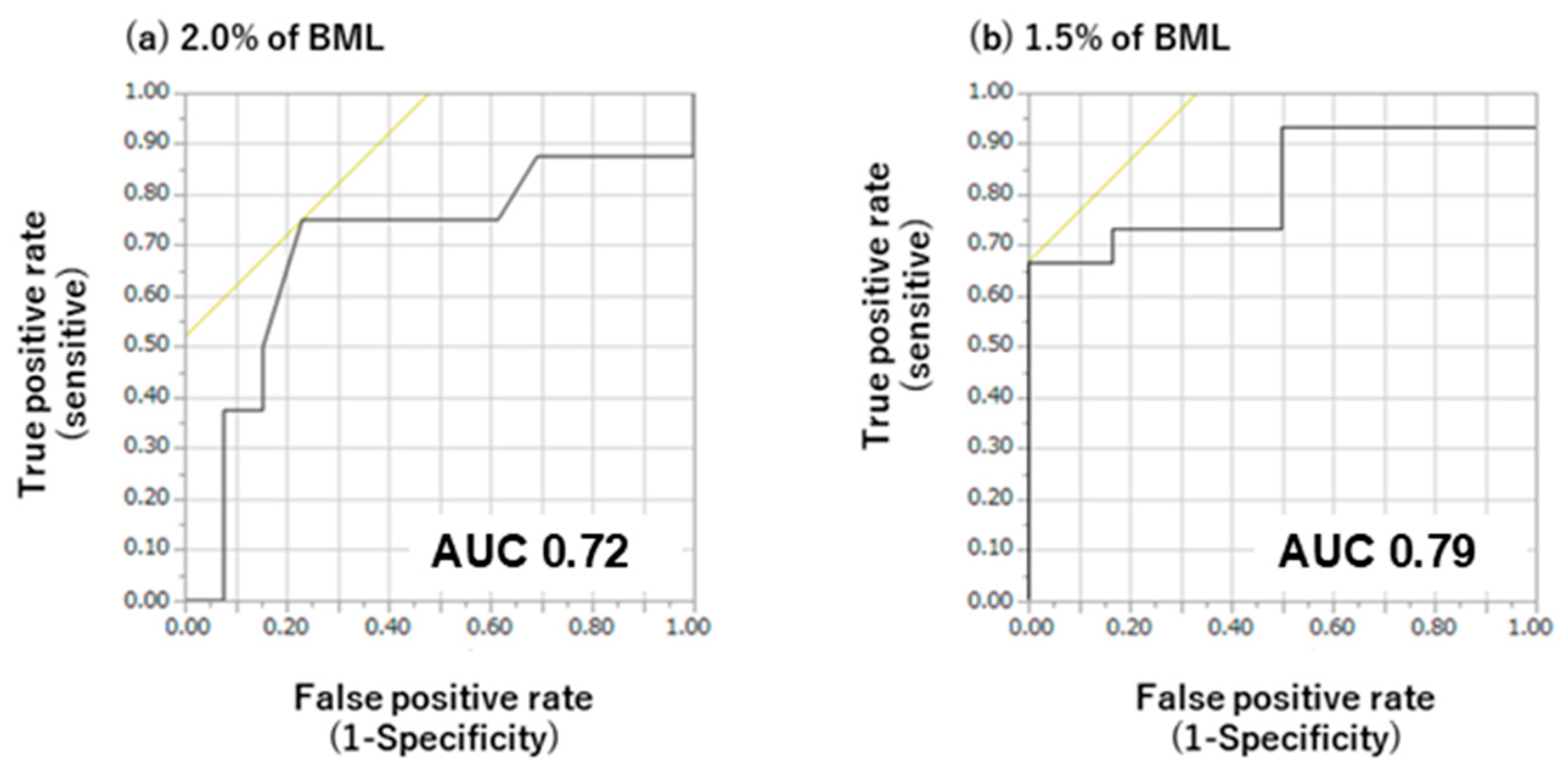 Dentistry 13 00005 g005