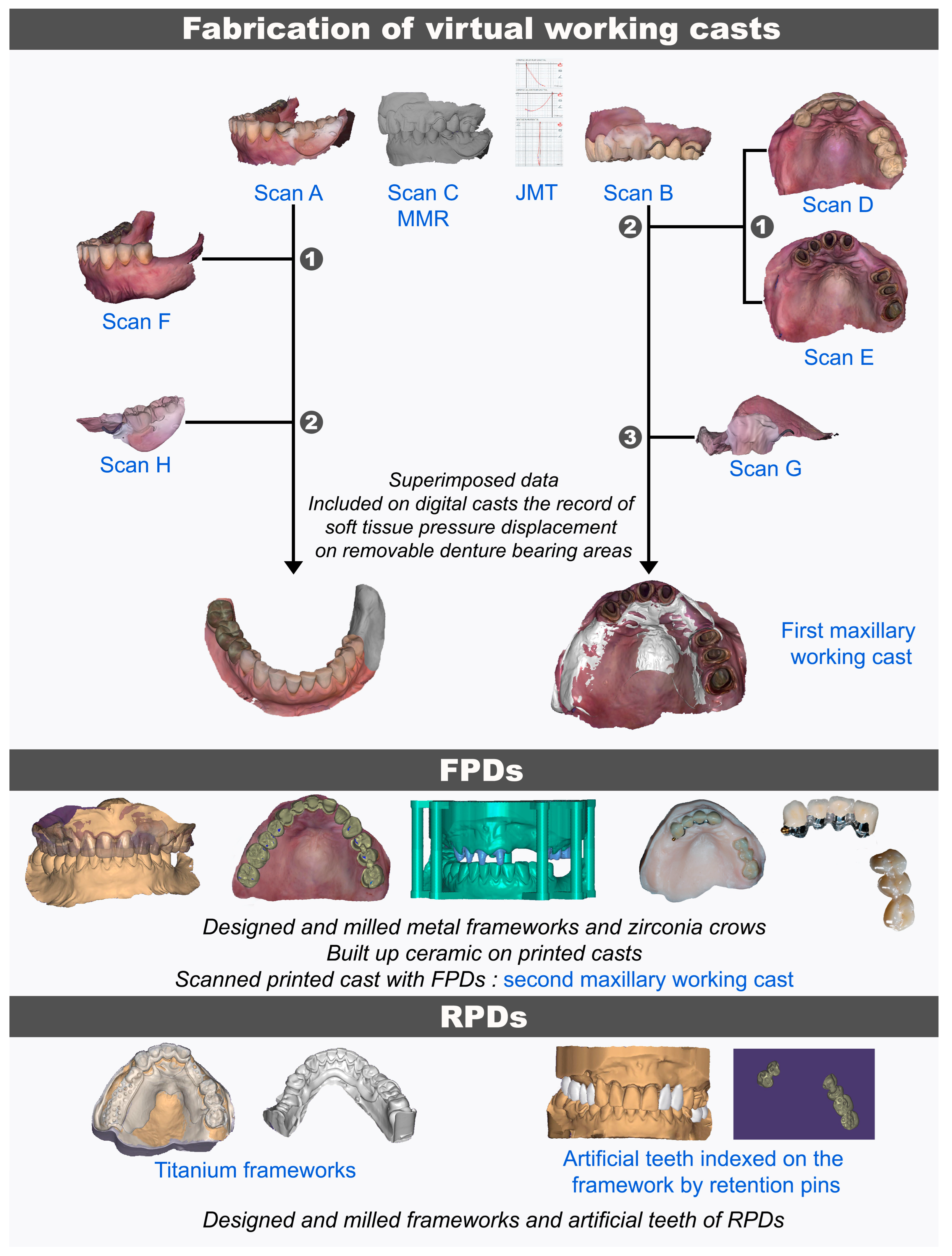 Dentistry 13 00007 g006