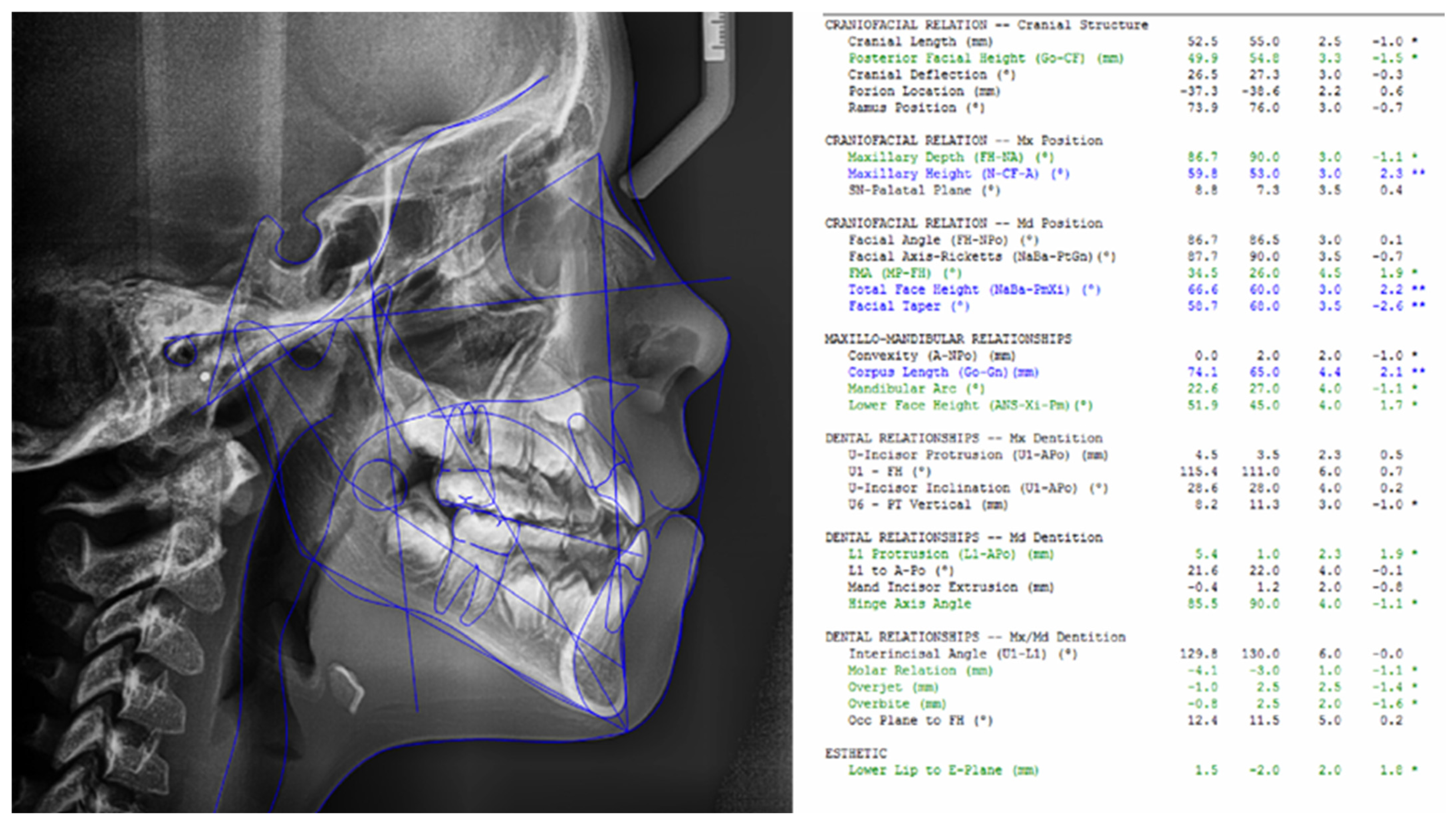 Dentistry 13 00008 g001