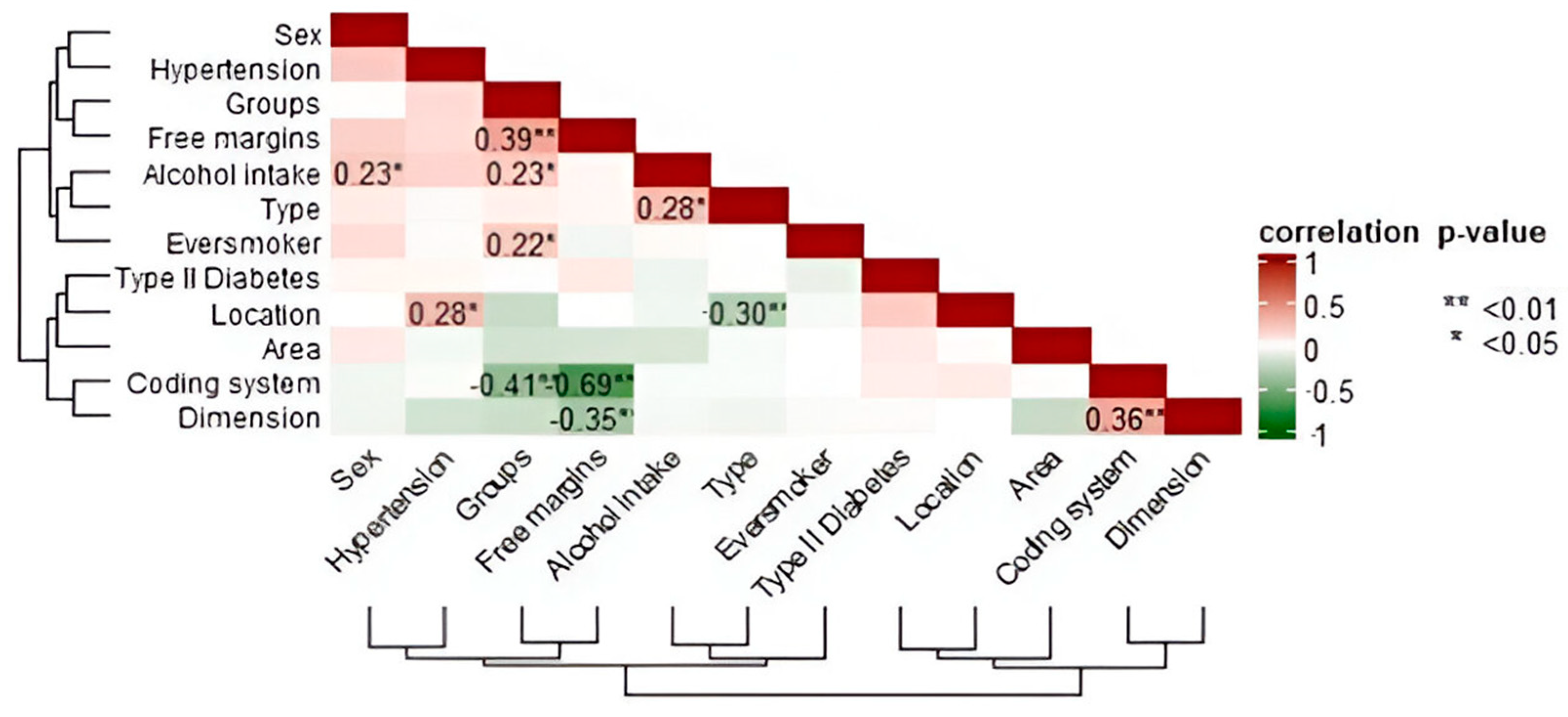Dentistry 13 00010 g003